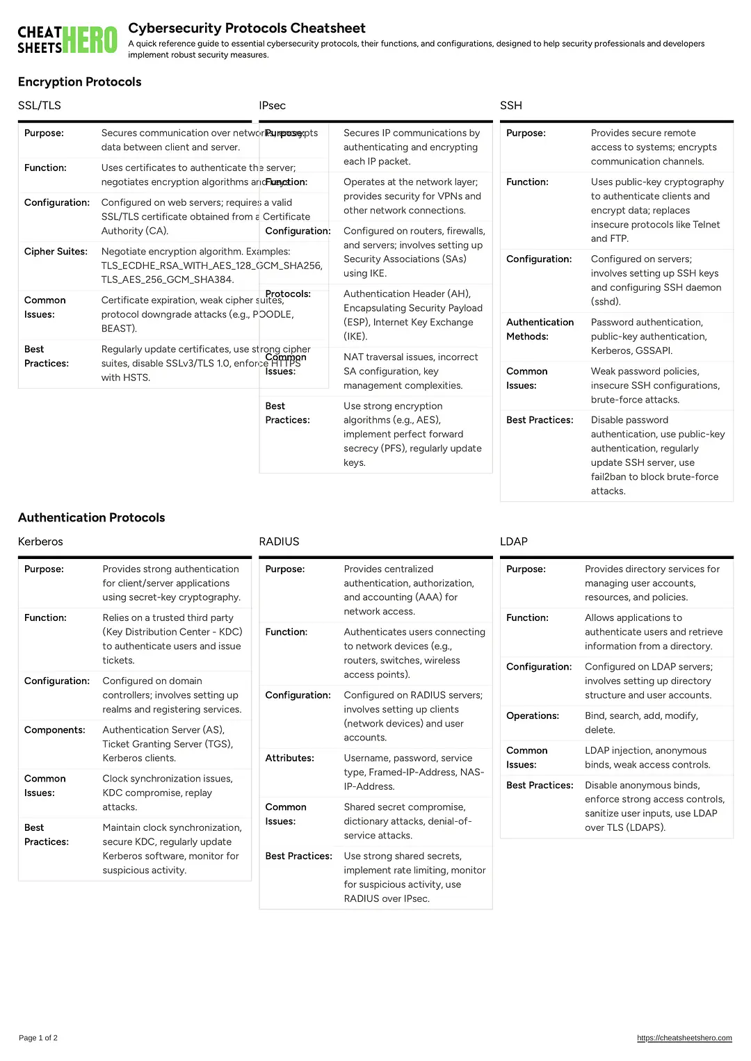 Cybersecurity Protocols Cheatsheet