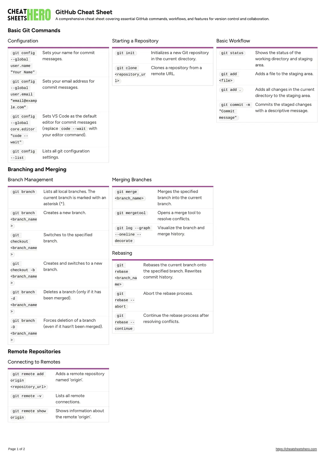 GitHub Cheat Sheet