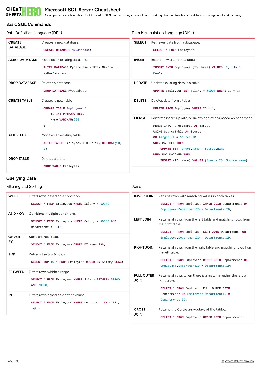 Microsoft SQL Server Cheatsheet