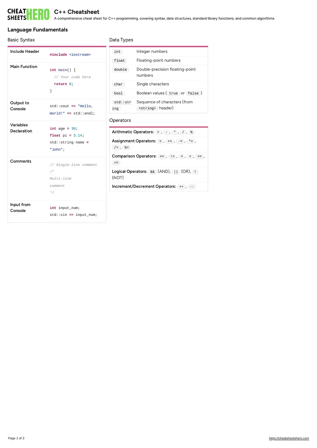 C++ Cheatsheet