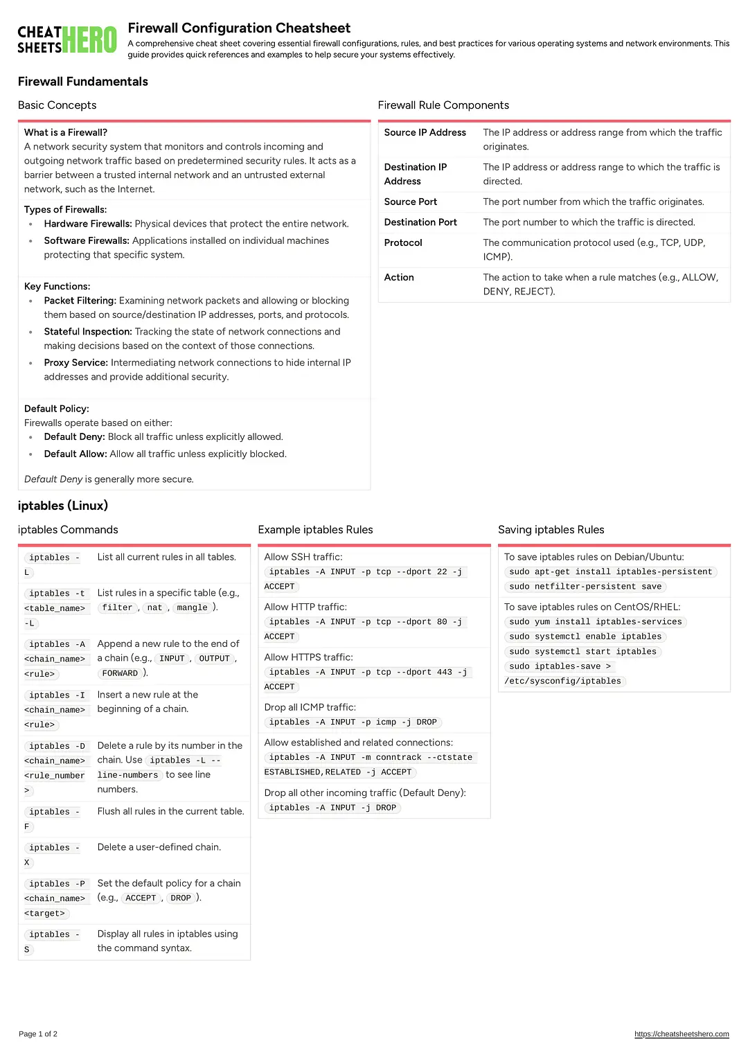 Firewall Configuration Cheatsheet