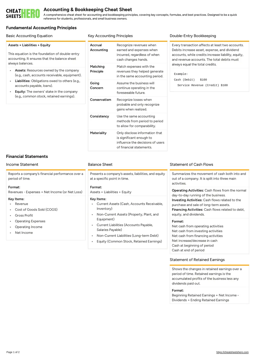 Accounting & Bookkeeping Cheat Sheet