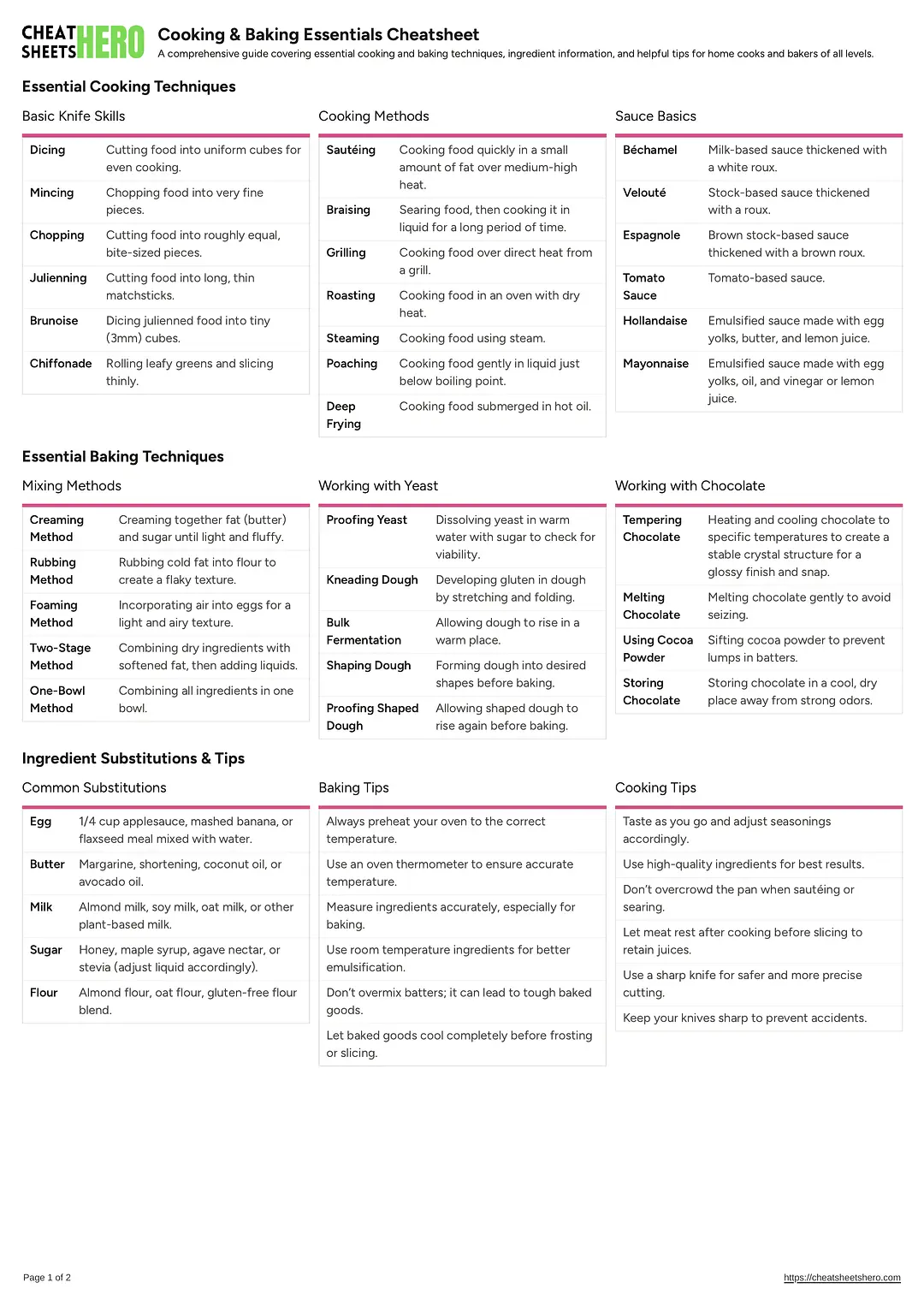 Cooking & Baking Essentials Cheatsheet
