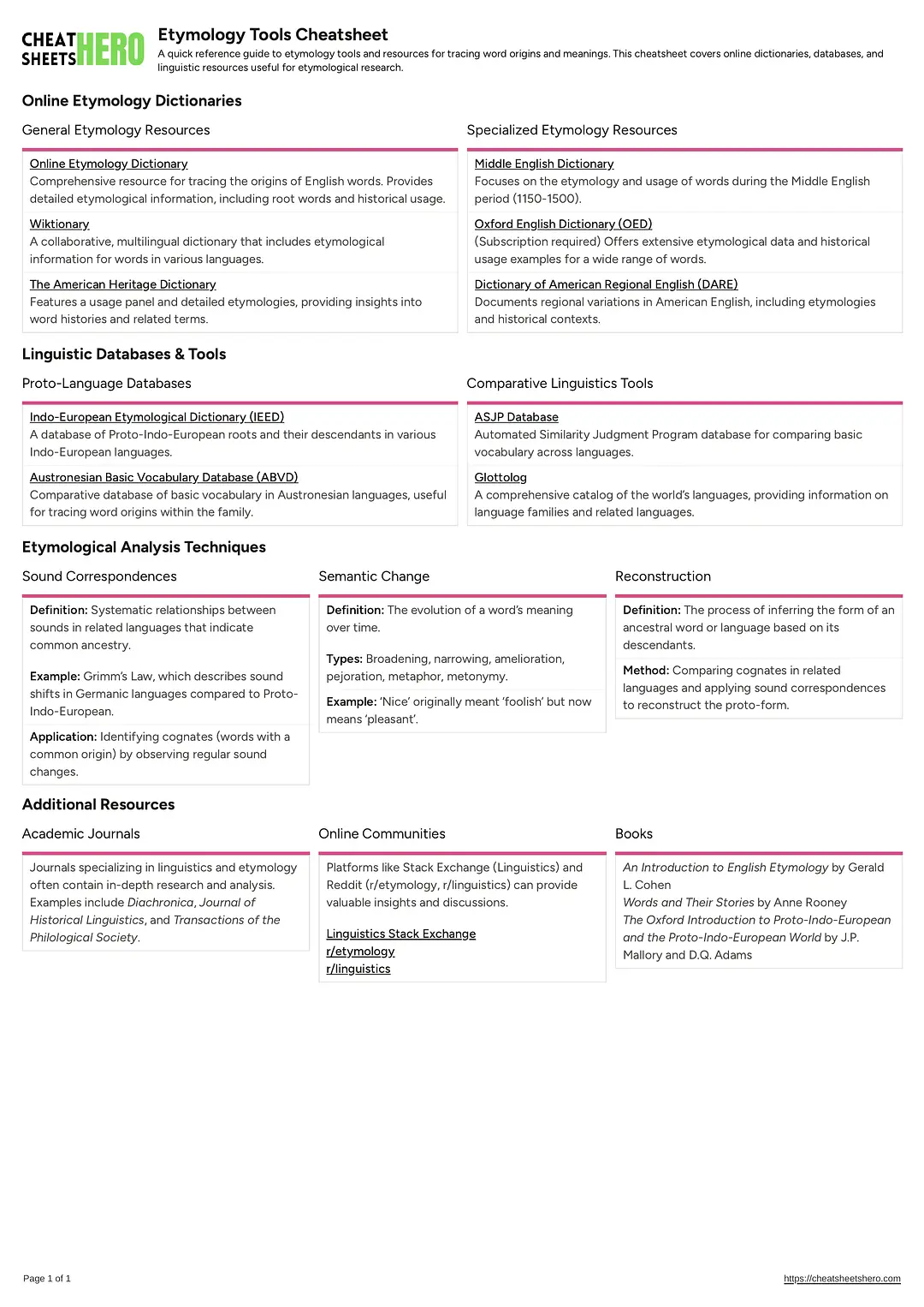 Etymology Tools Cheatsheet