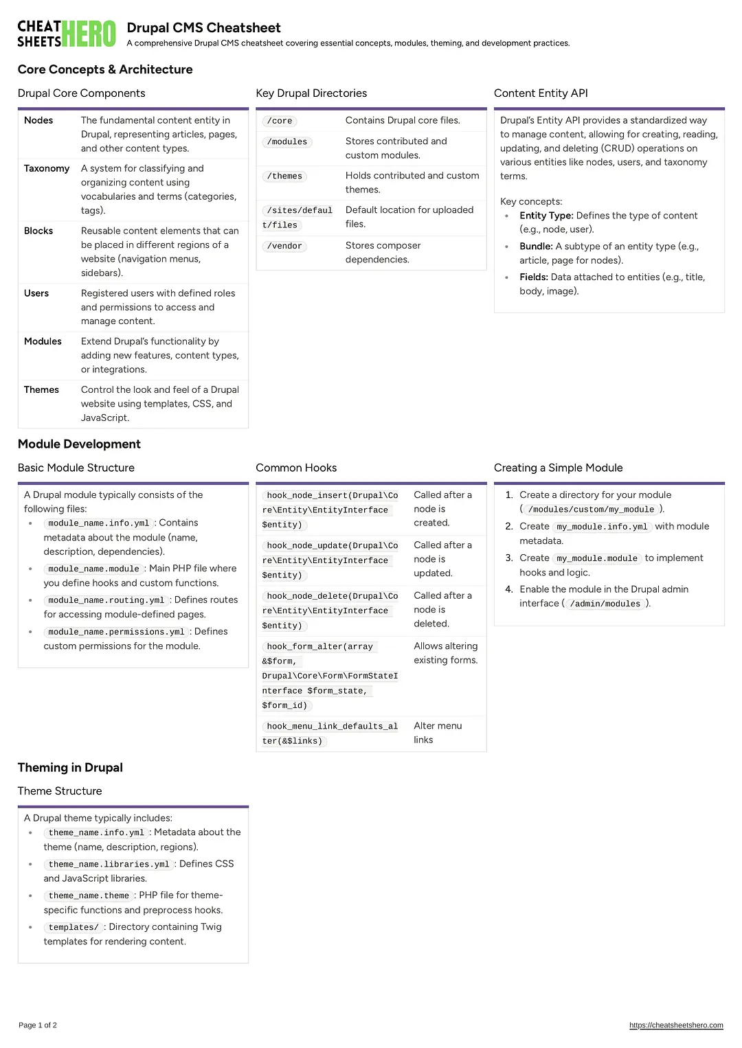 Drupal CMS Cheatsheet