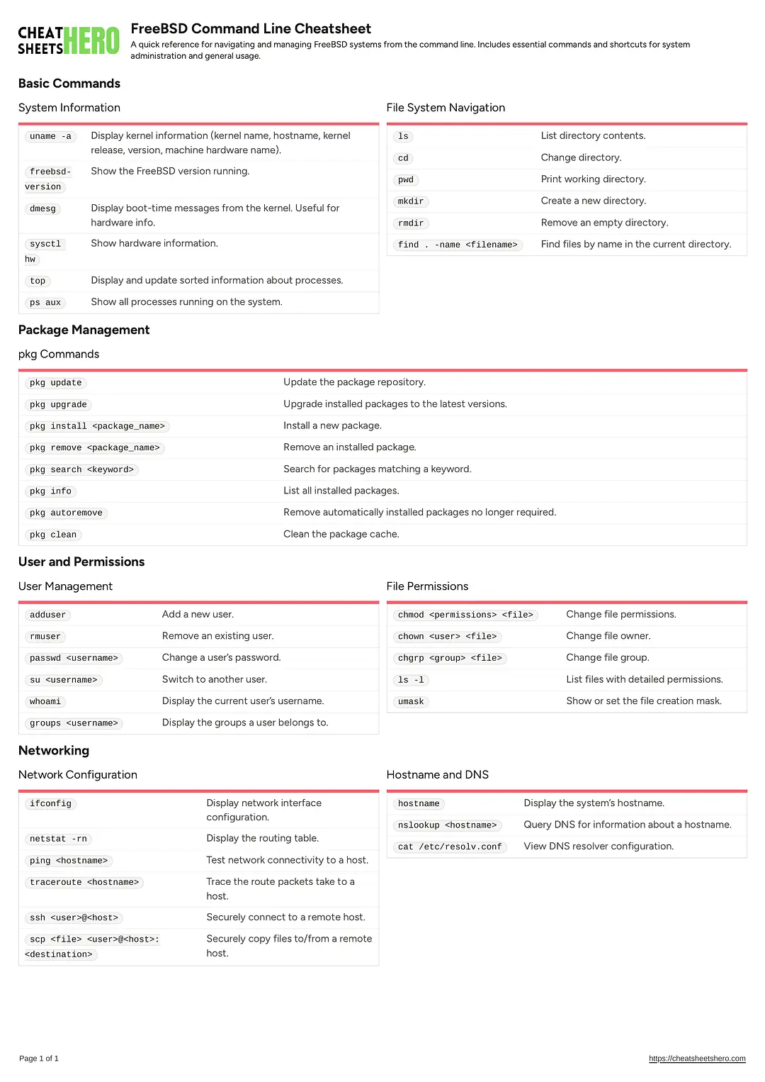 FreeBSD Command Line Cheatsheet
