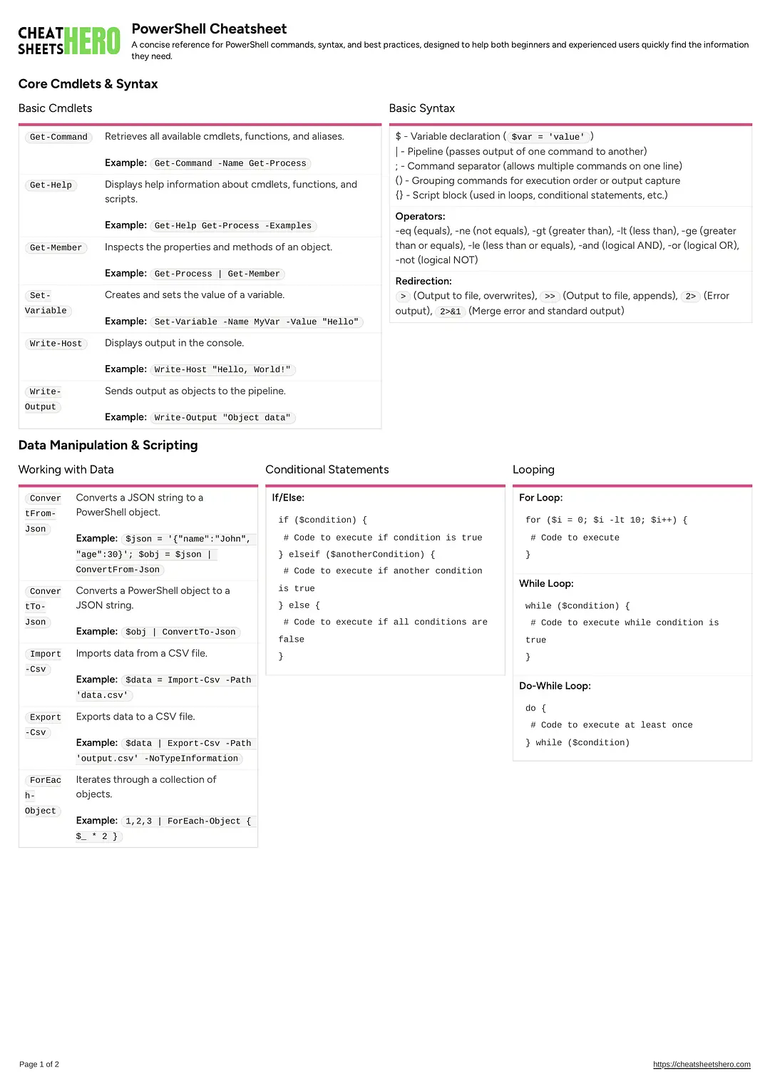 PowerShell Cheatsheet