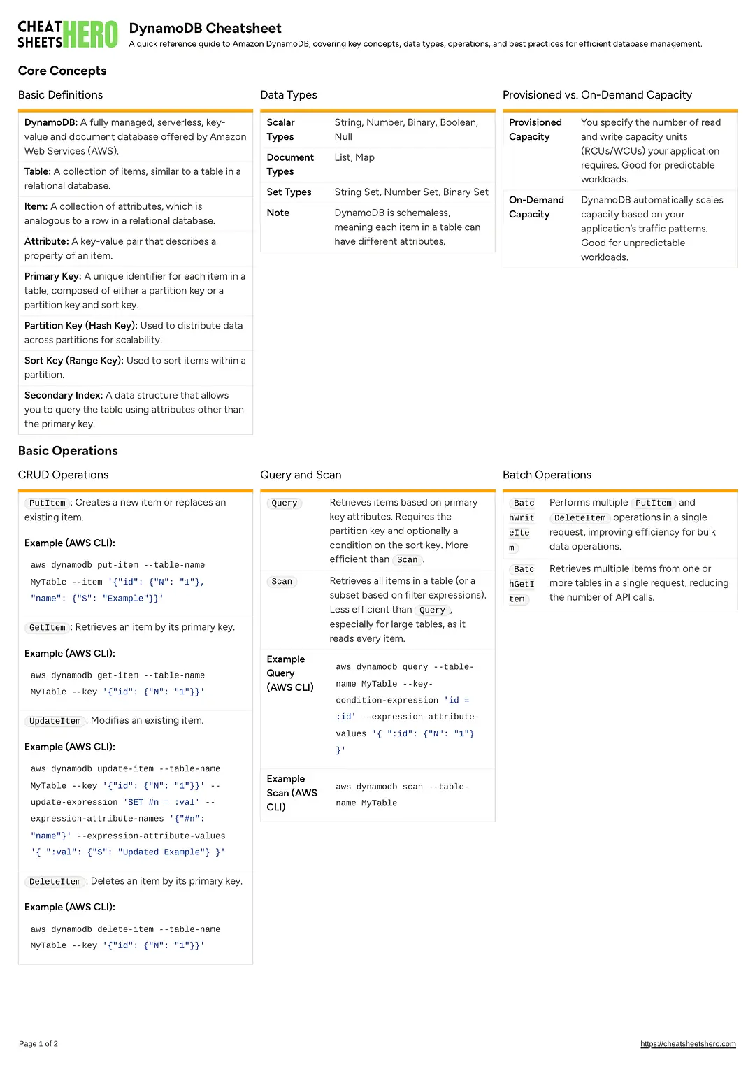 DynamoDB Cheatsheet
