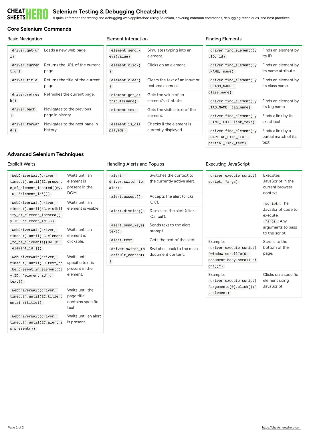 Selenium Testing & Debugging Cheatsheet