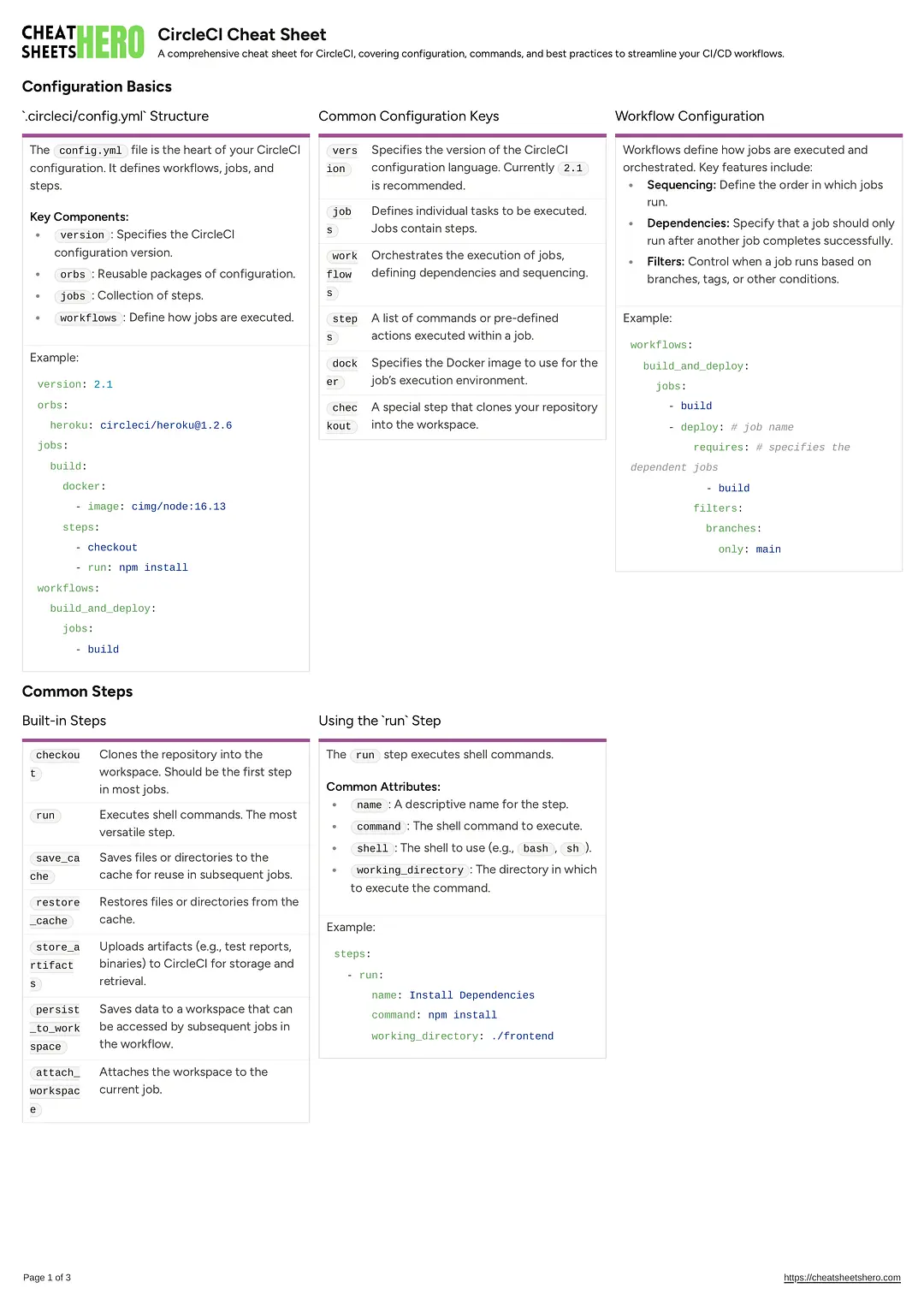 CircleCI Cheat Sheet