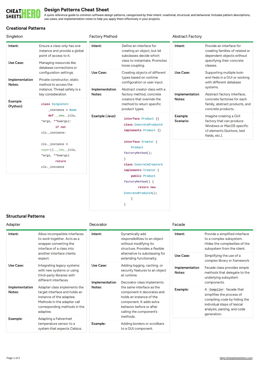 Design Patterns Cheat Sheet