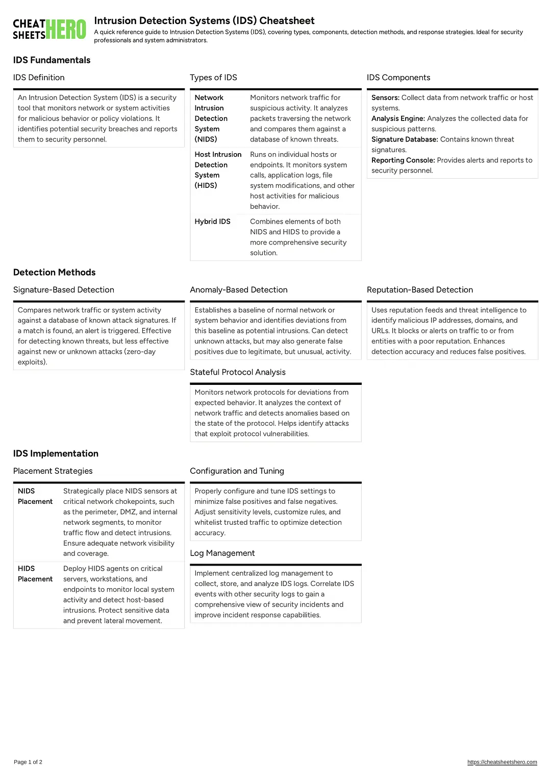 Intrusion Detection Systems (IDS) Cheatsheet