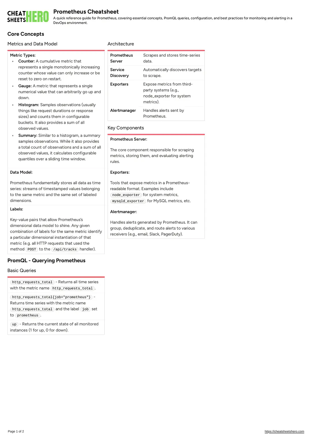 Prometheus Cheatsheet
