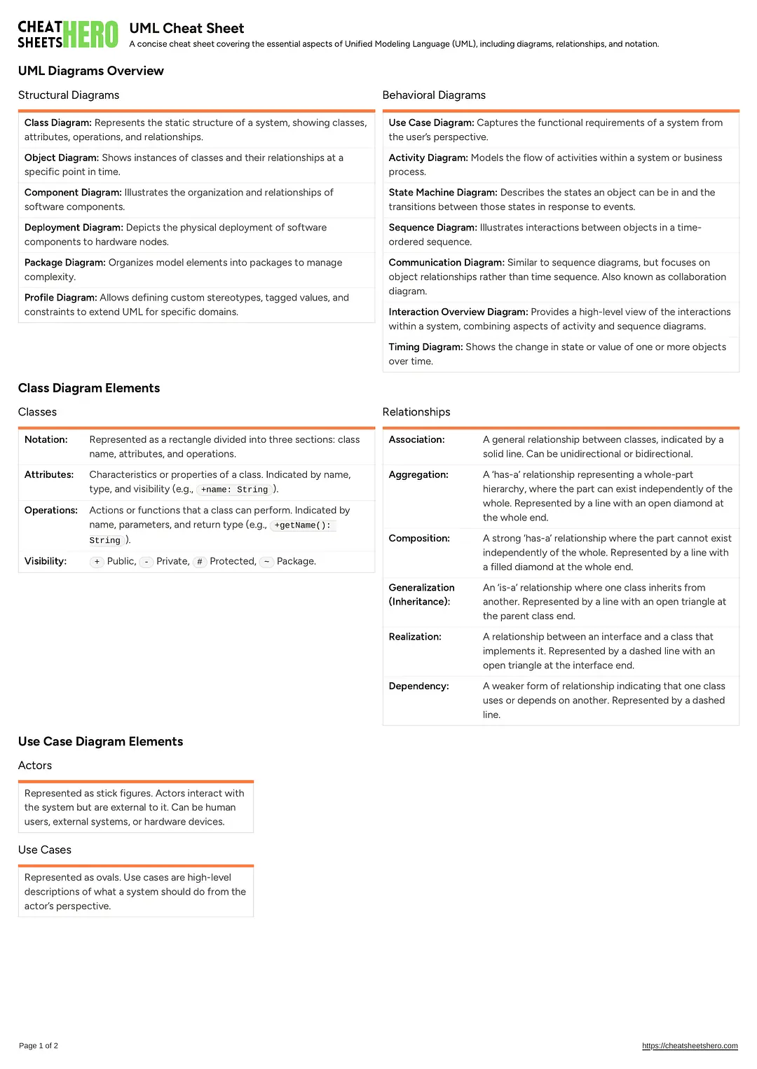 UML Cheat Sheet
