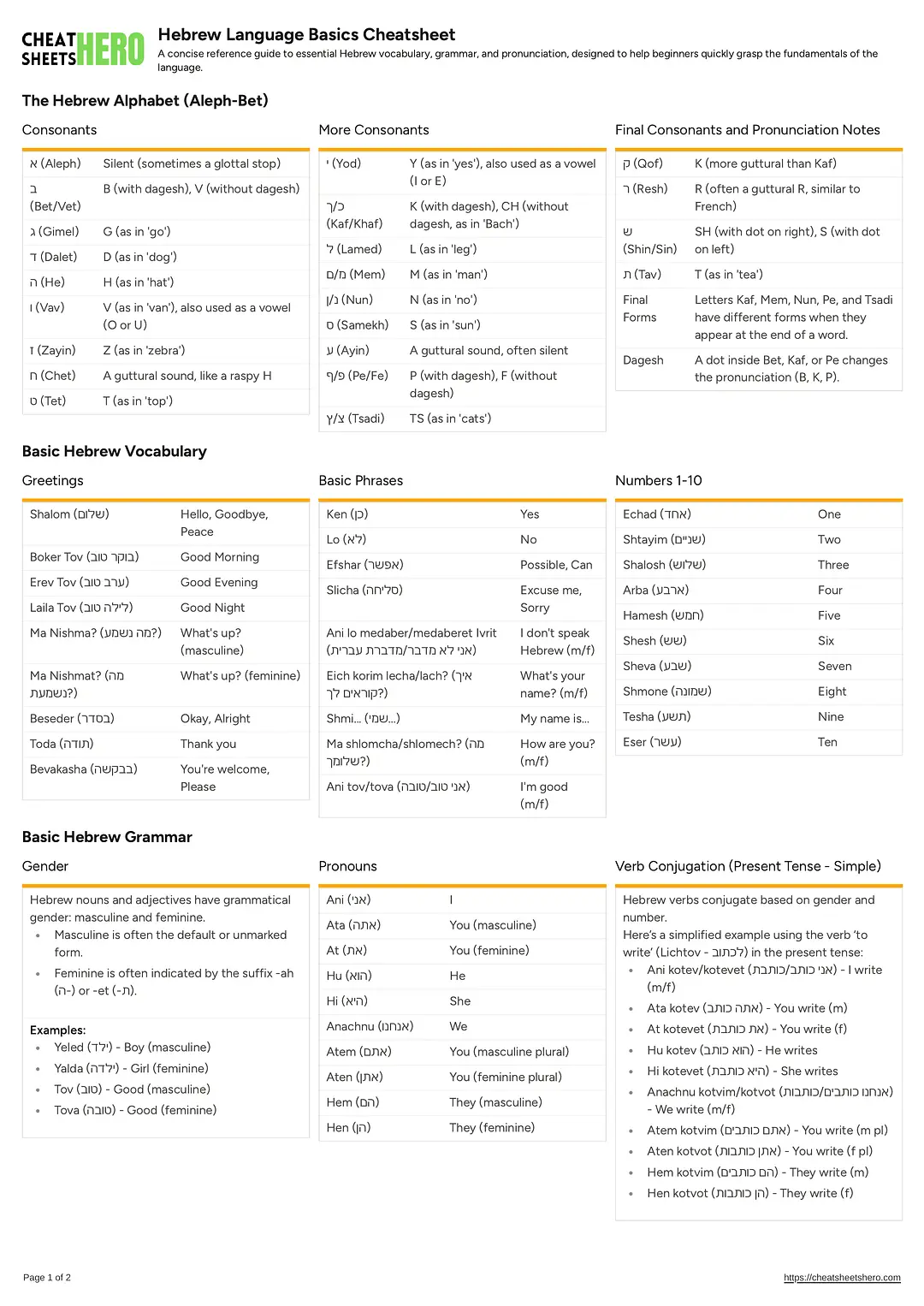 Hebrew Language Basics Cheatsheet