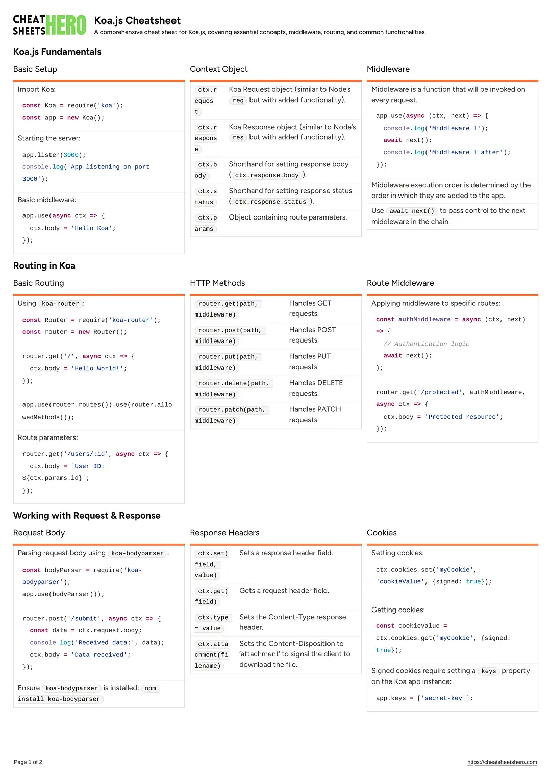 Koa.js Cheatsheet