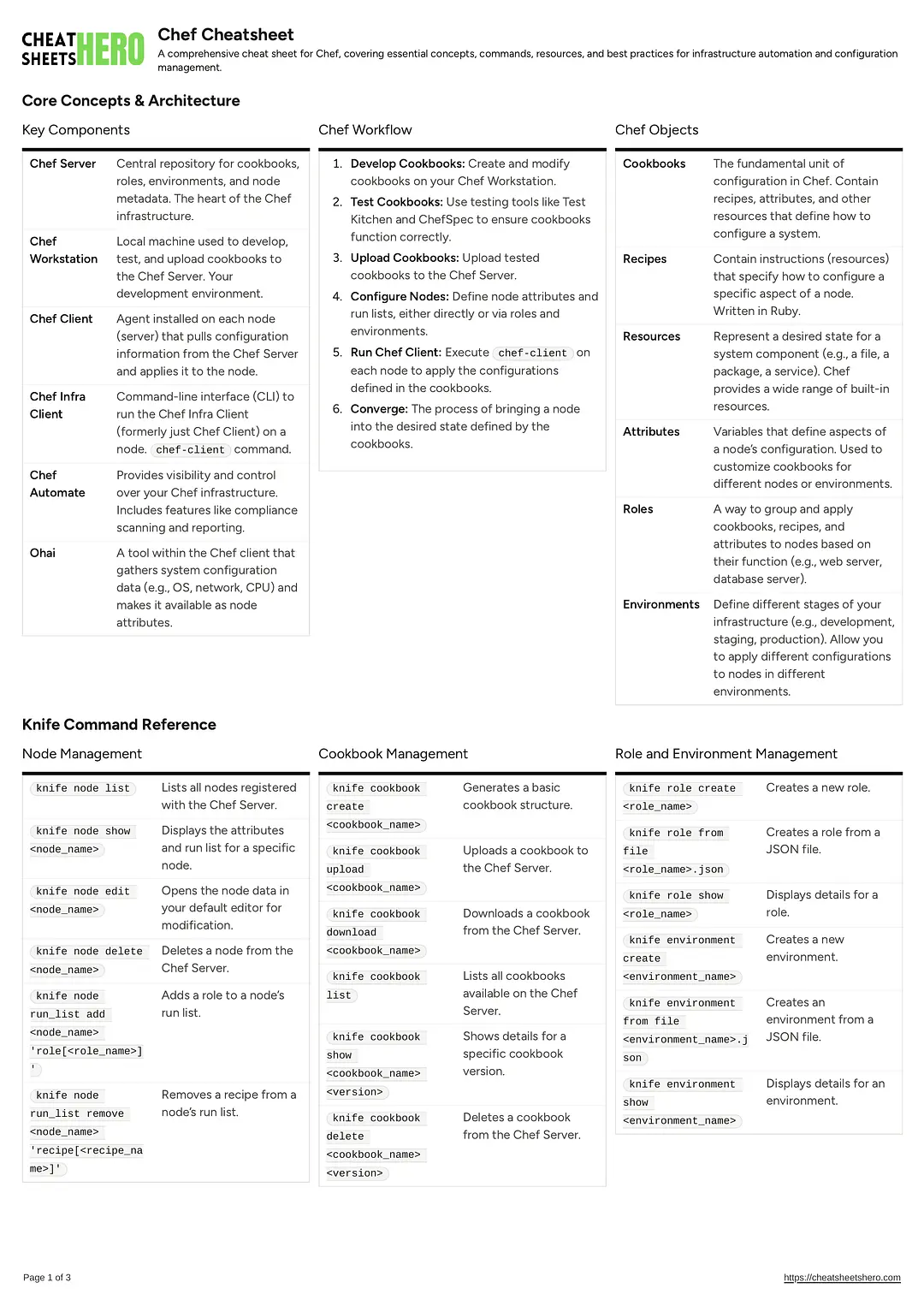 Chef Cheatsheet