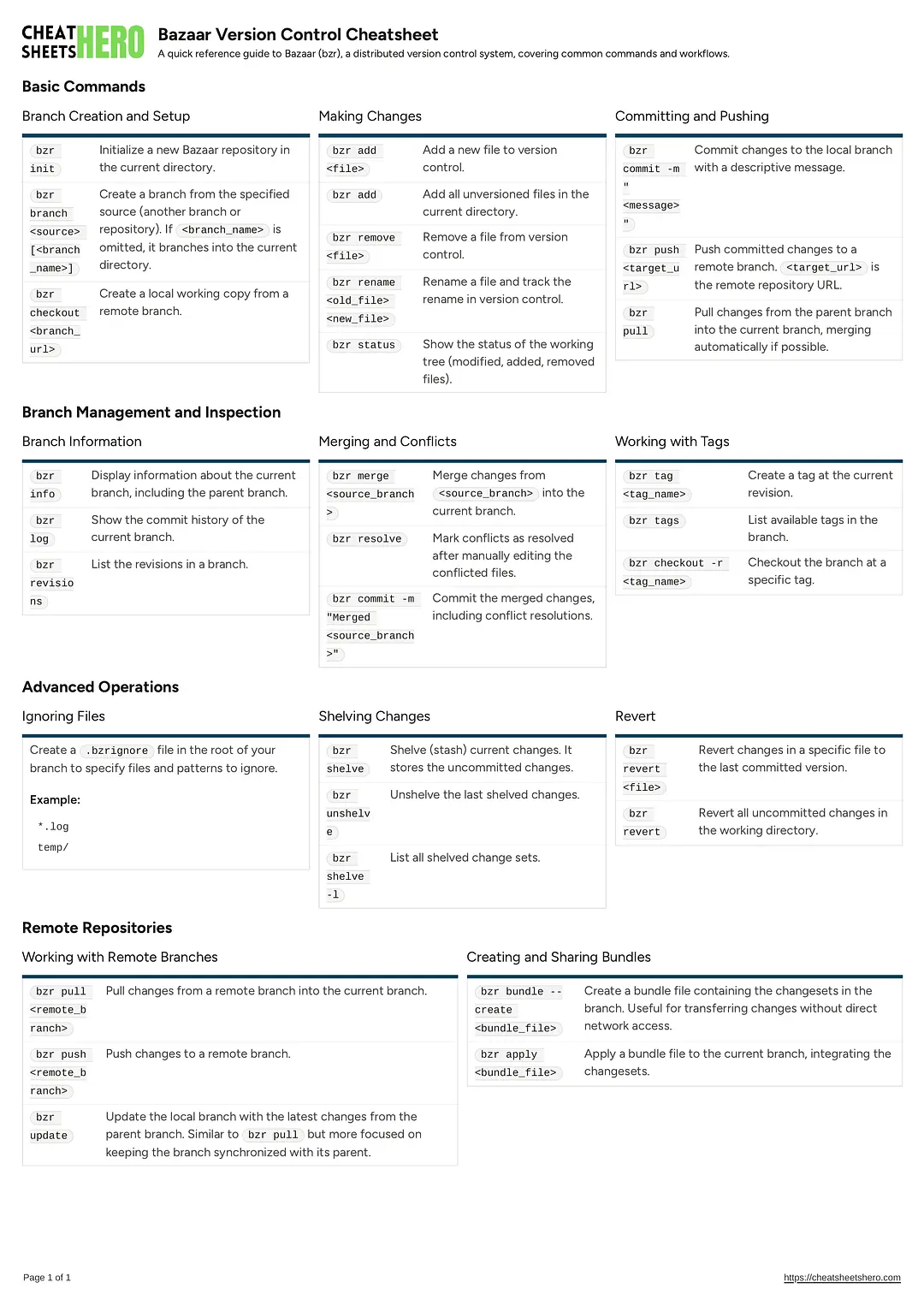 Bazaar Version Control Cheatsheet