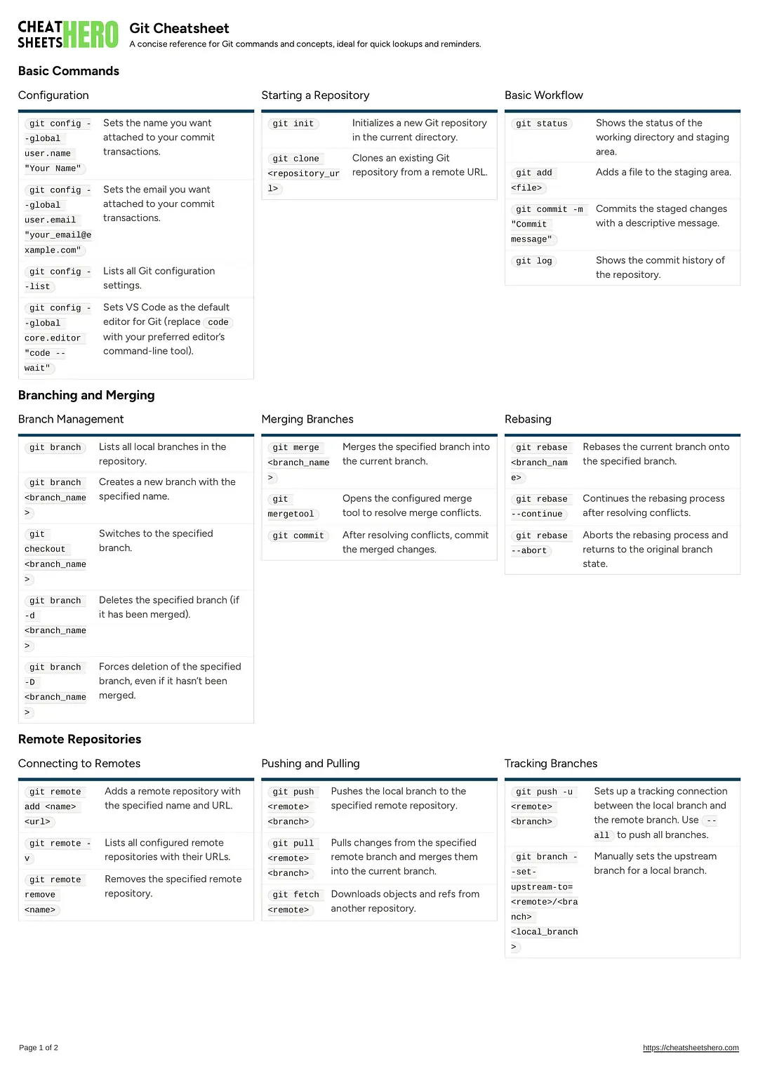 Git Cheatsheet