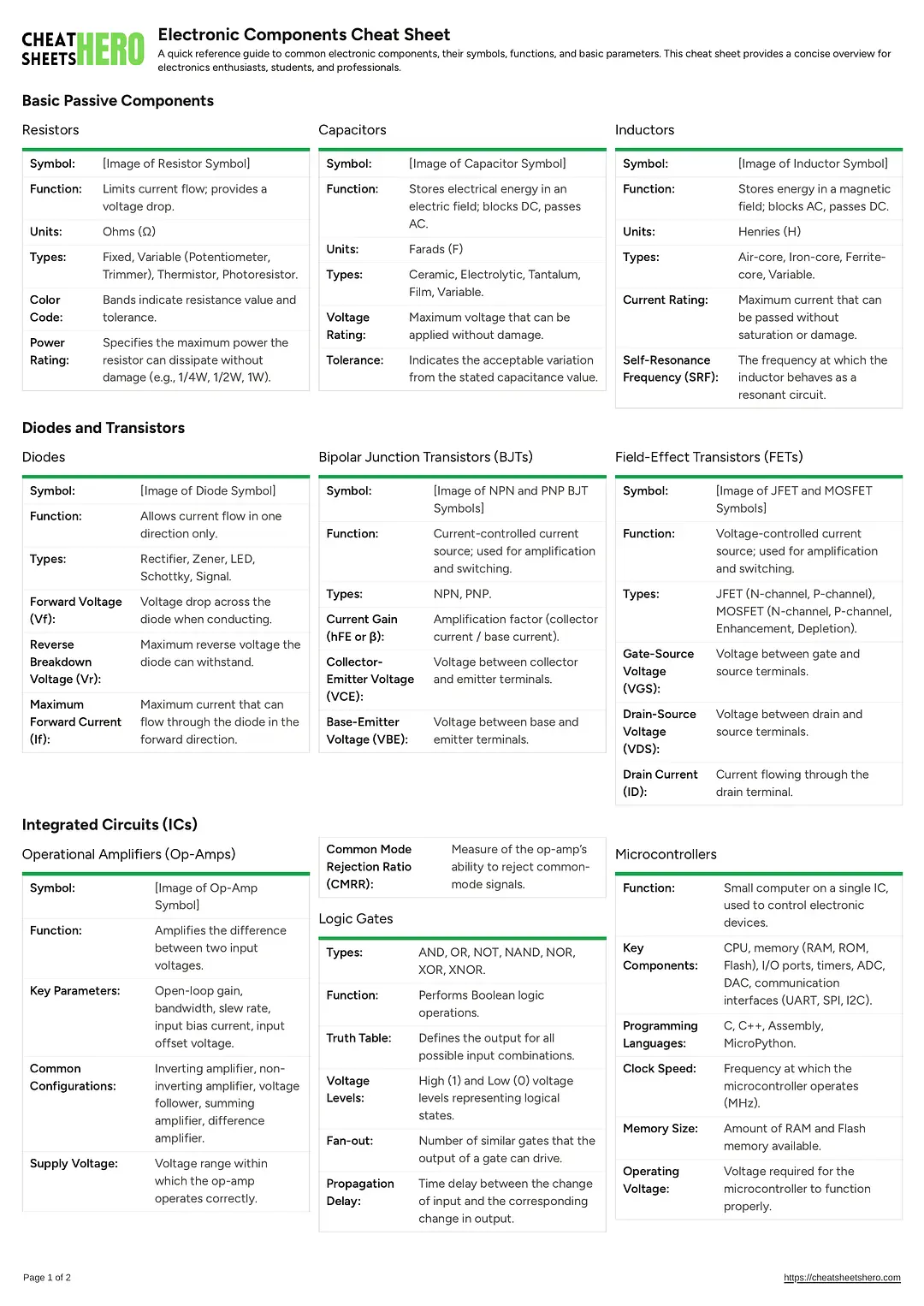 Electronic Components Cheat Sheet