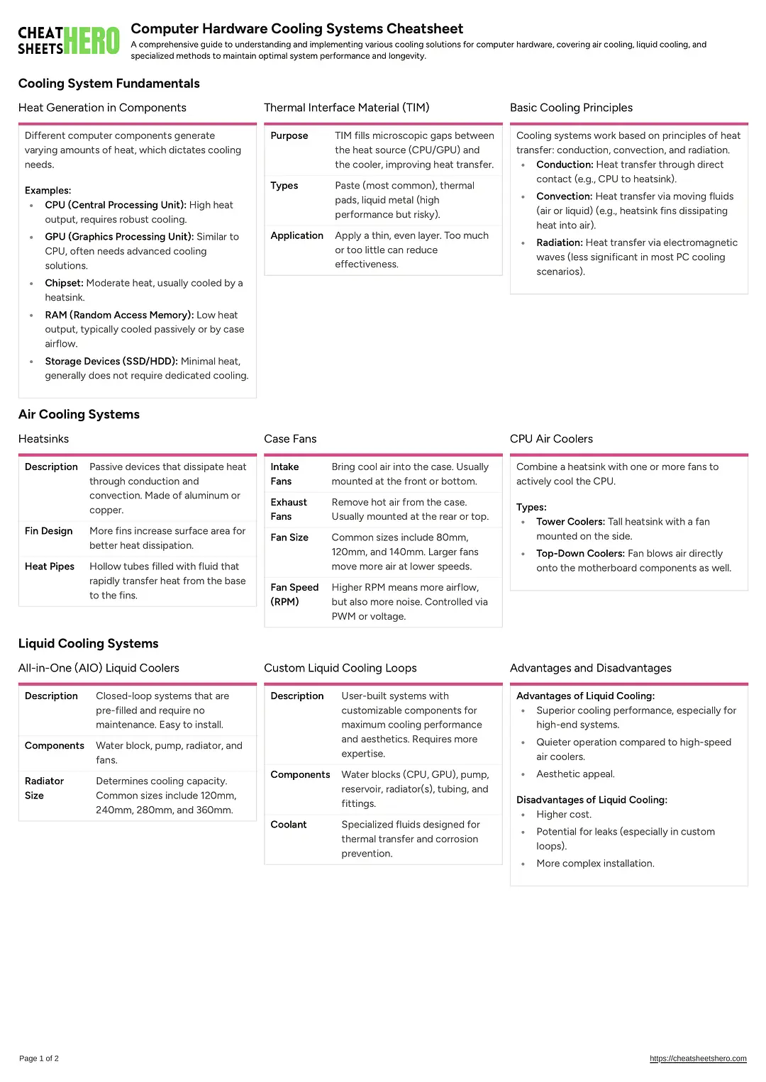 Computer Hardware Cooling Systems Cheatsheet