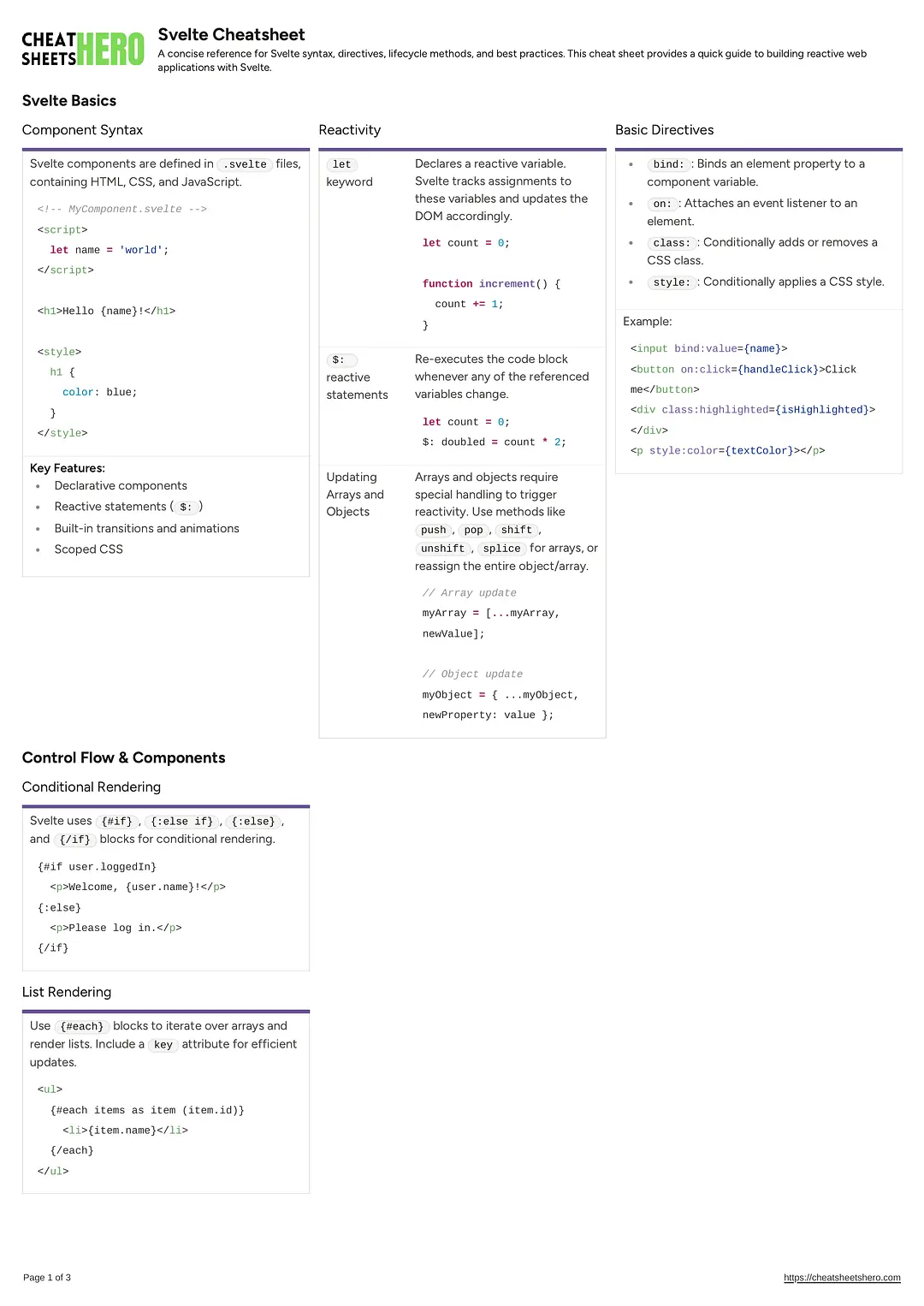 Svelte Cheatsheet