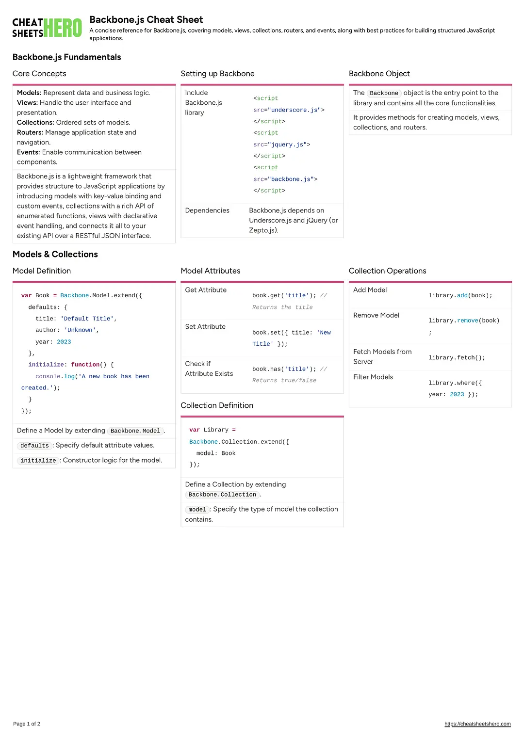 Backbone.js Cheat Sheet
