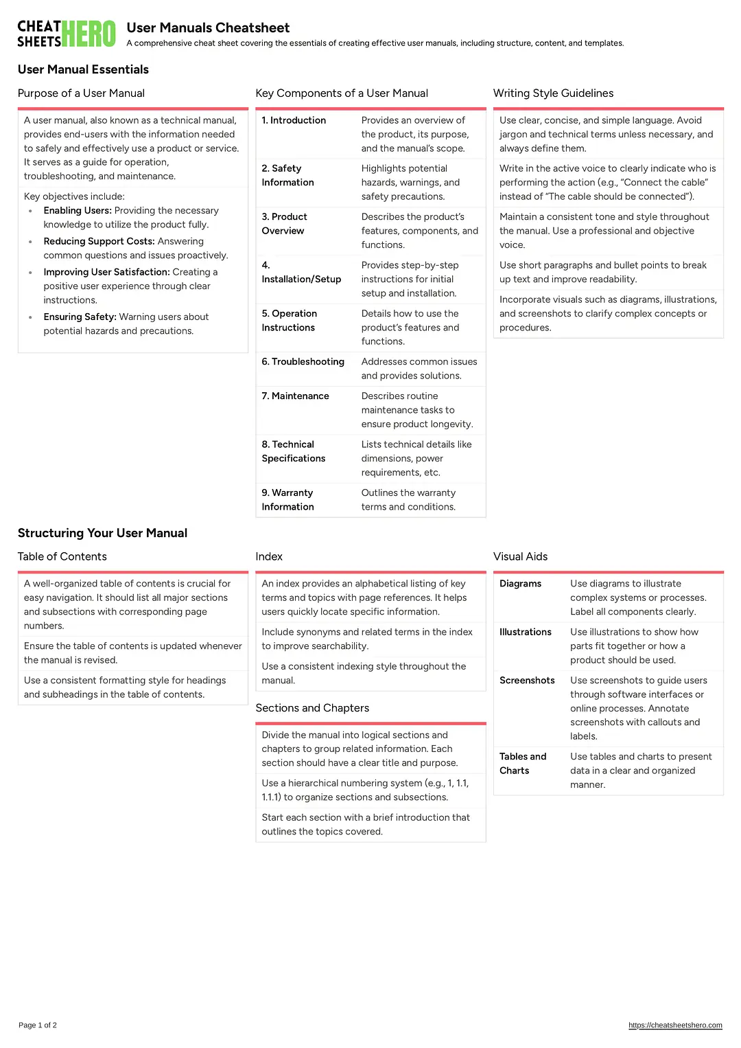 User Manuals Cheatsheet
