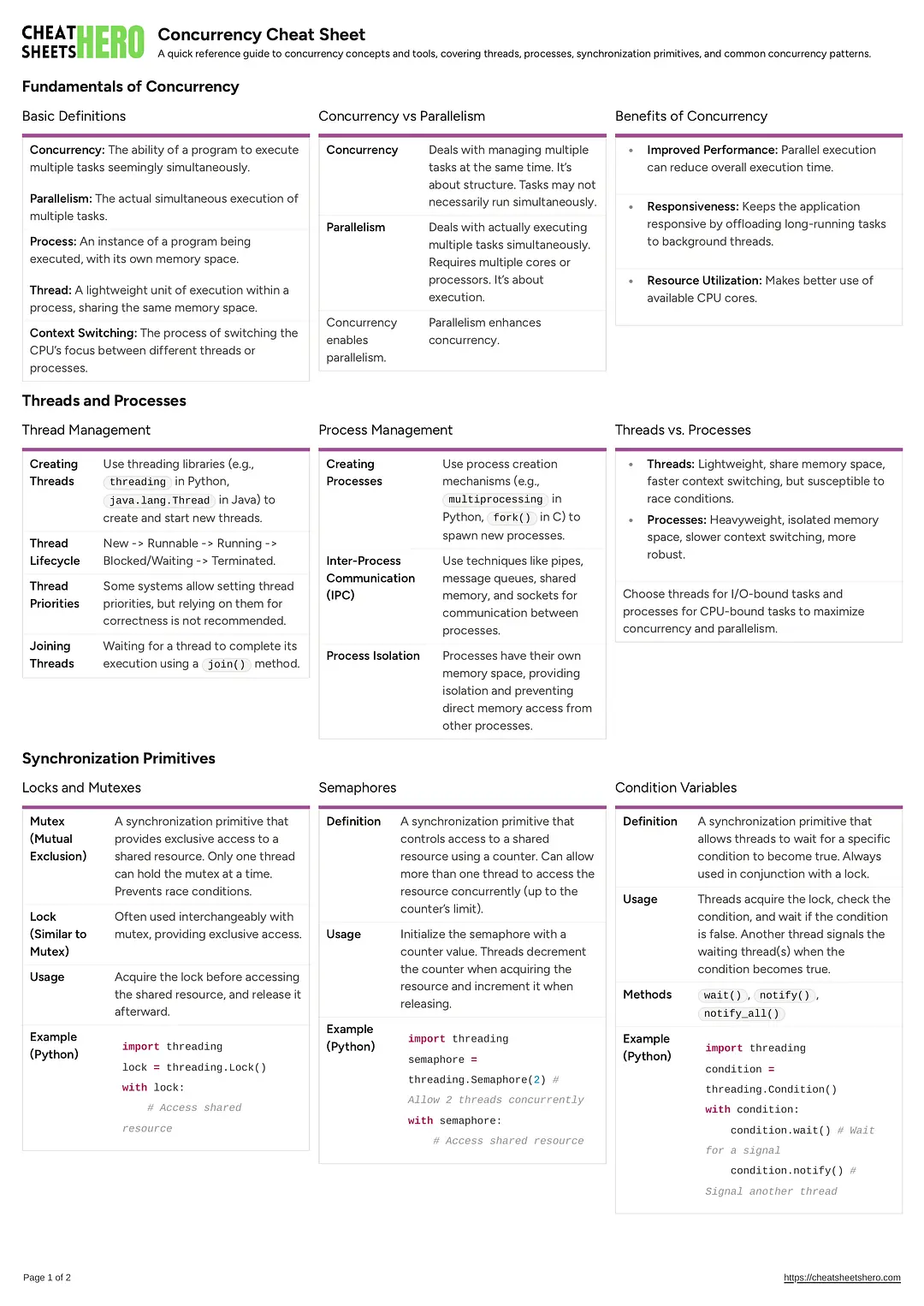 Concurrency Cheat Sheet