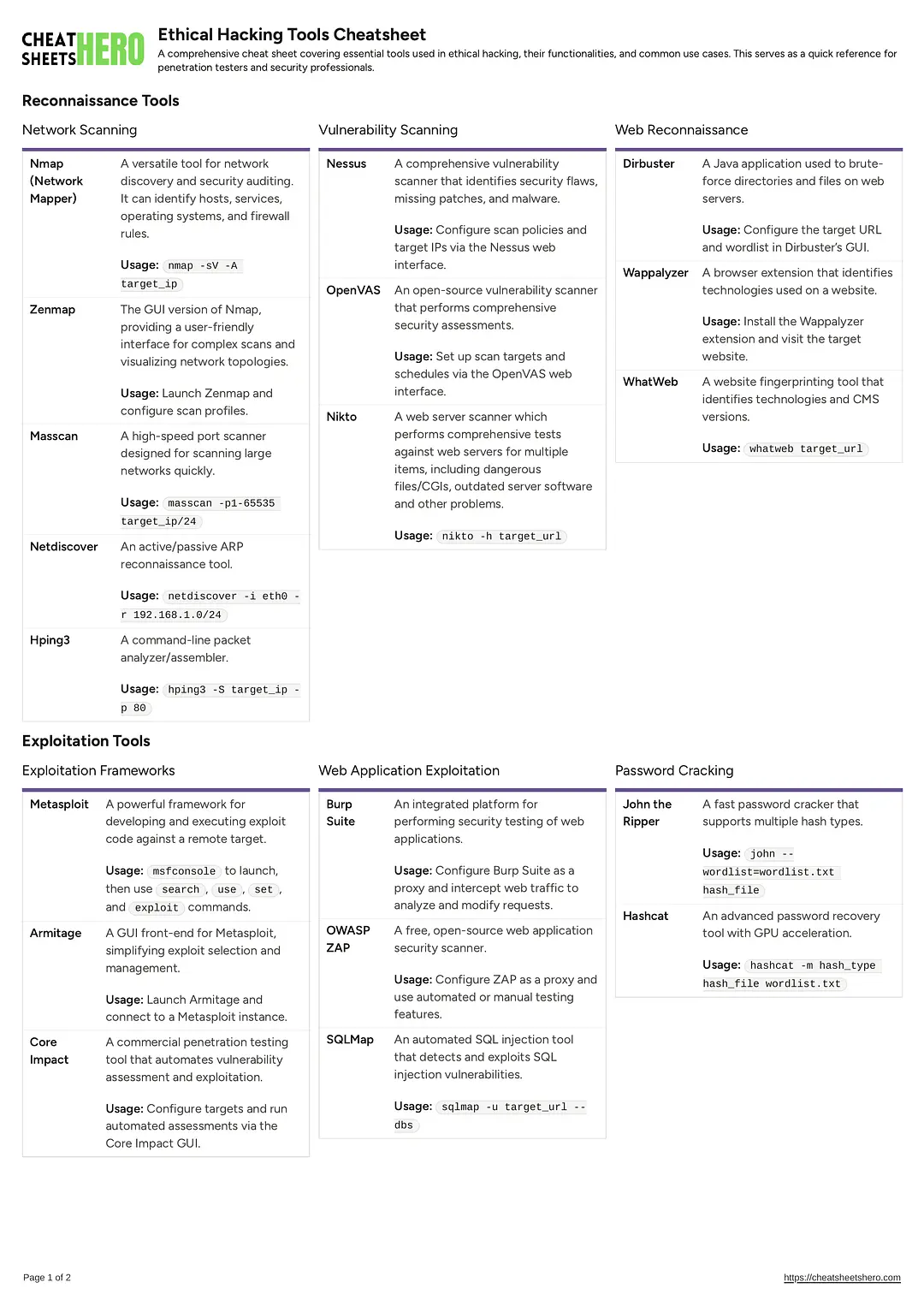 Ethical Hacking Tools Cheatsheet