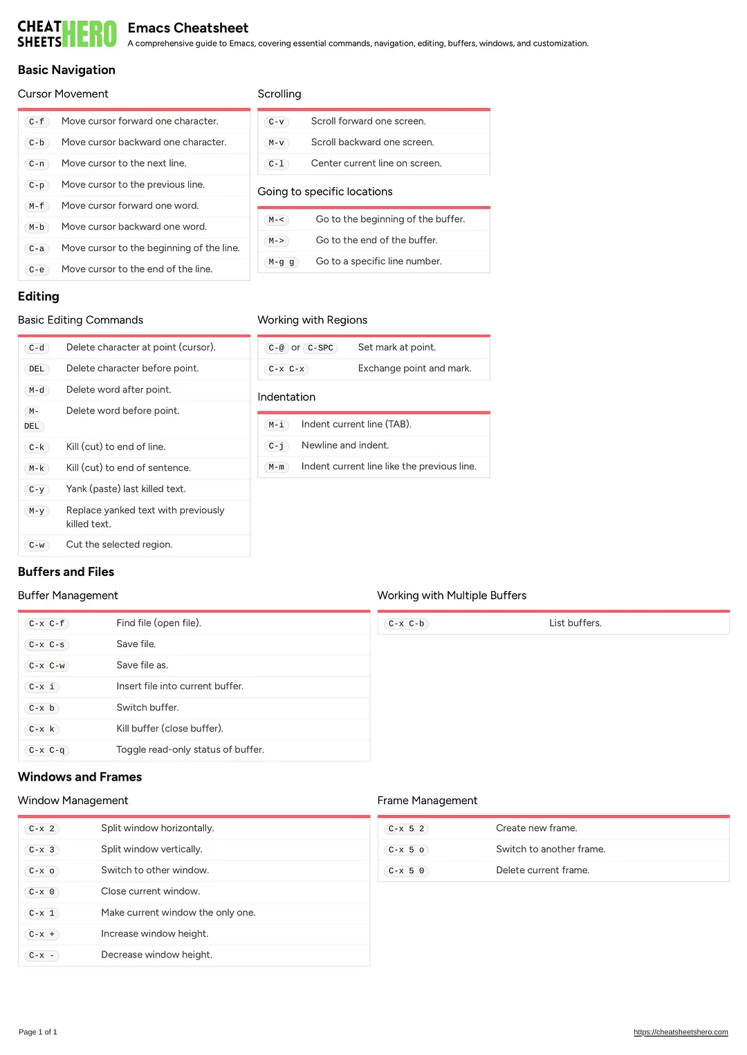 Emacs Cheatsheet