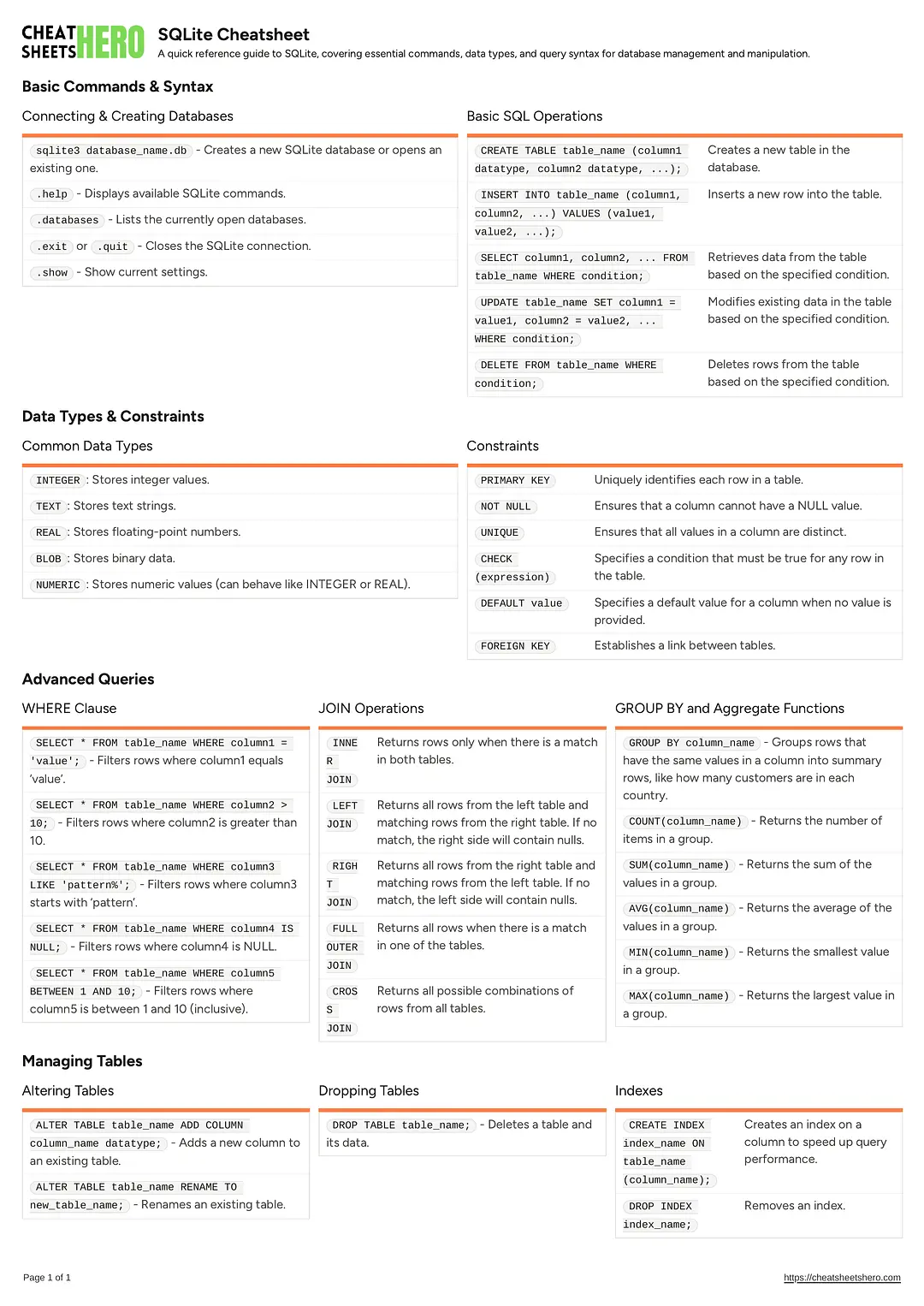 SQLite Cheatsheet