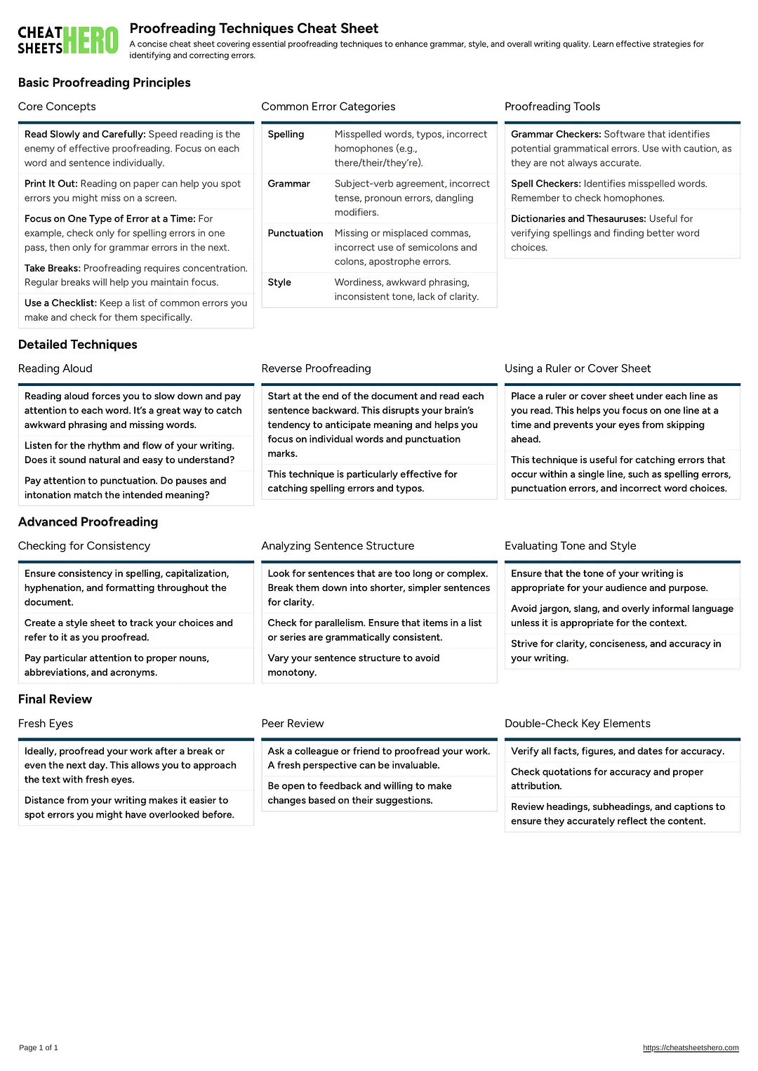 Proofreading Techniques Cheat Sheet