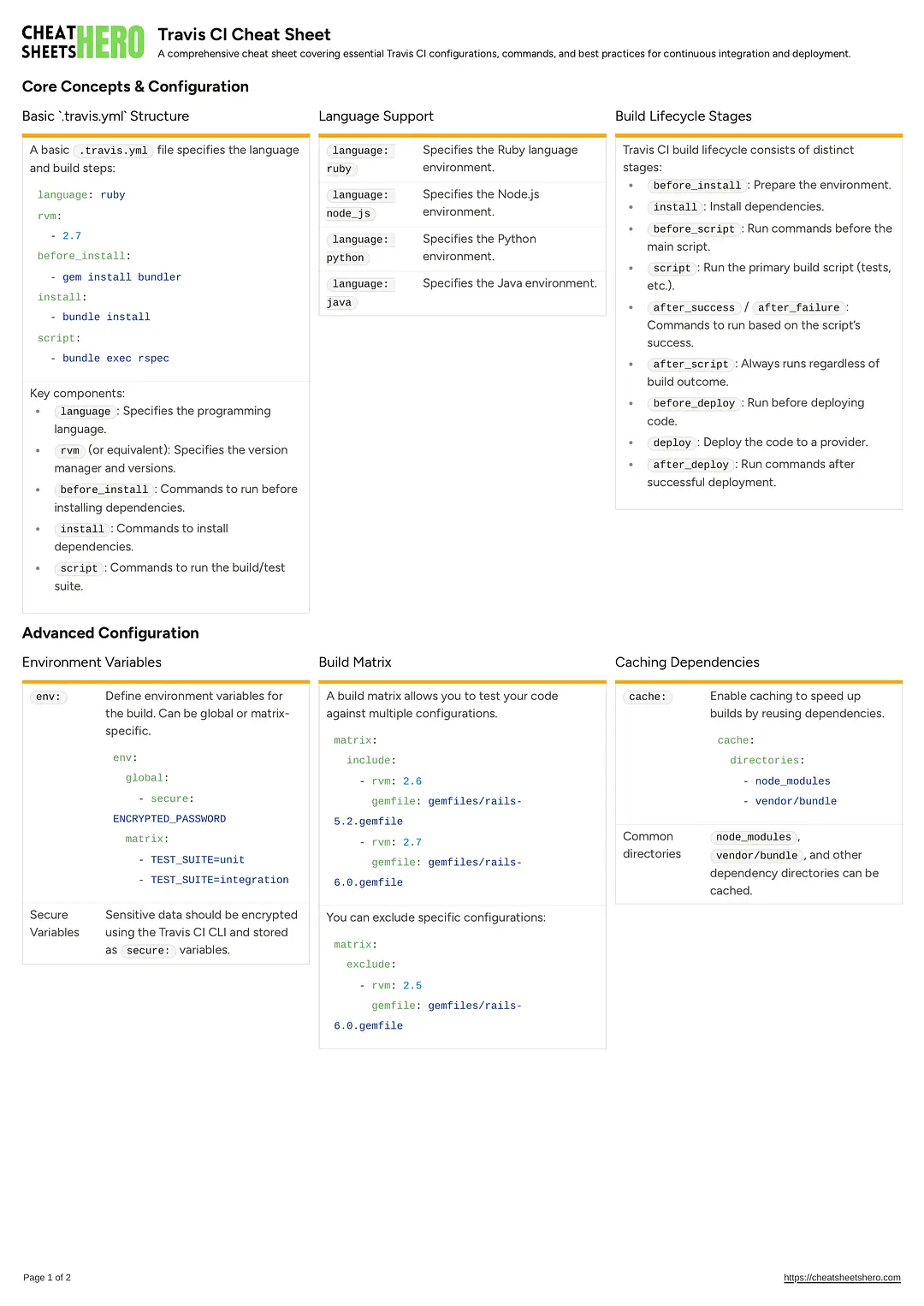 Travis CI Cheat Sheet