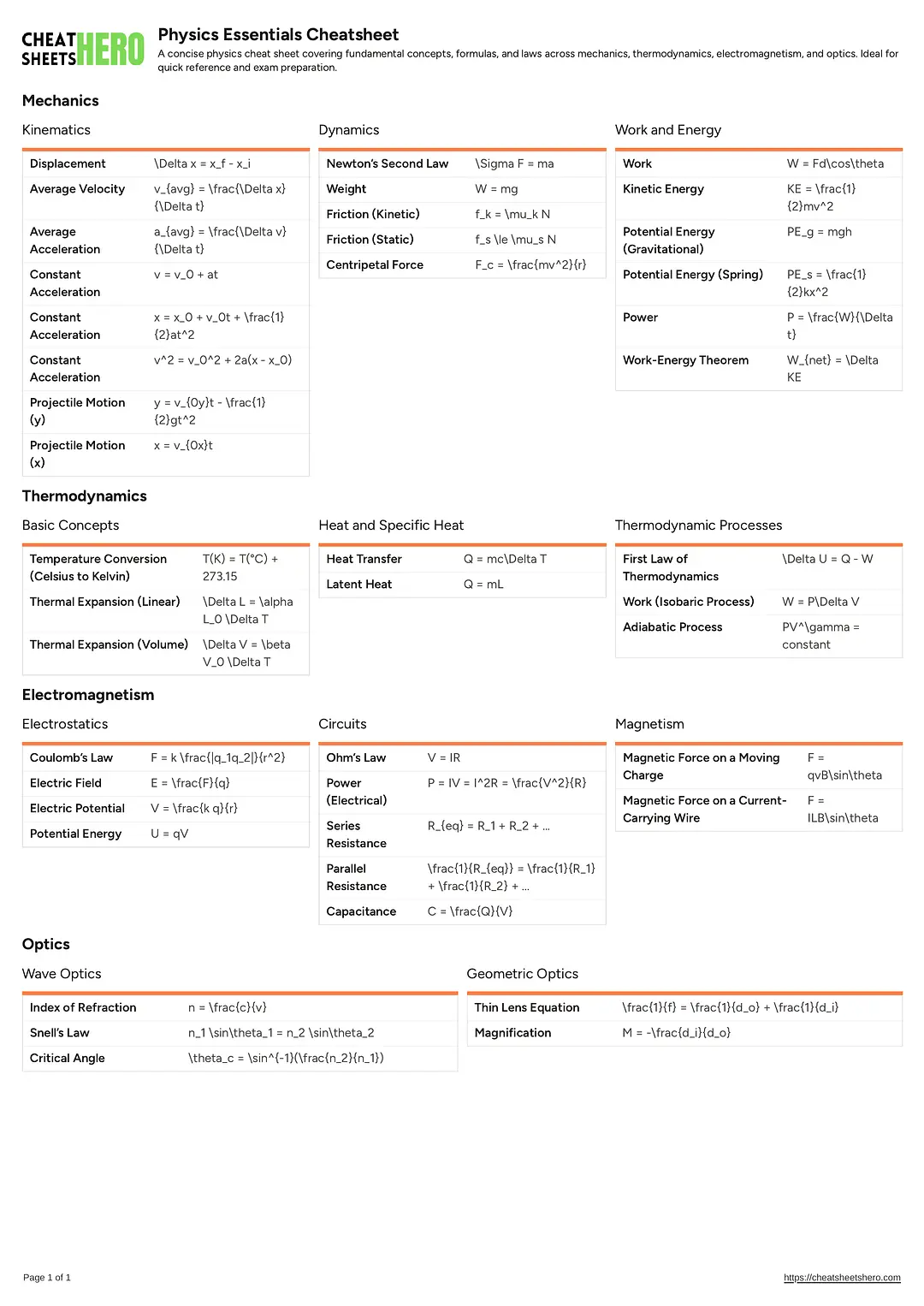 Physics Essentials Cheatsheet