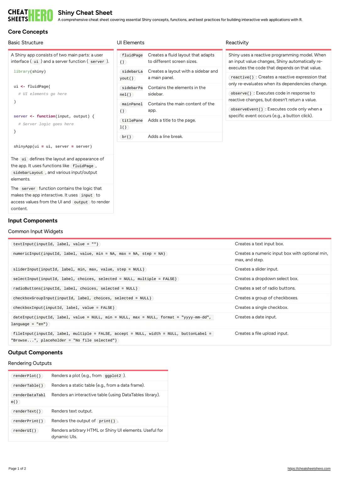 Shiny Cheat Sheet