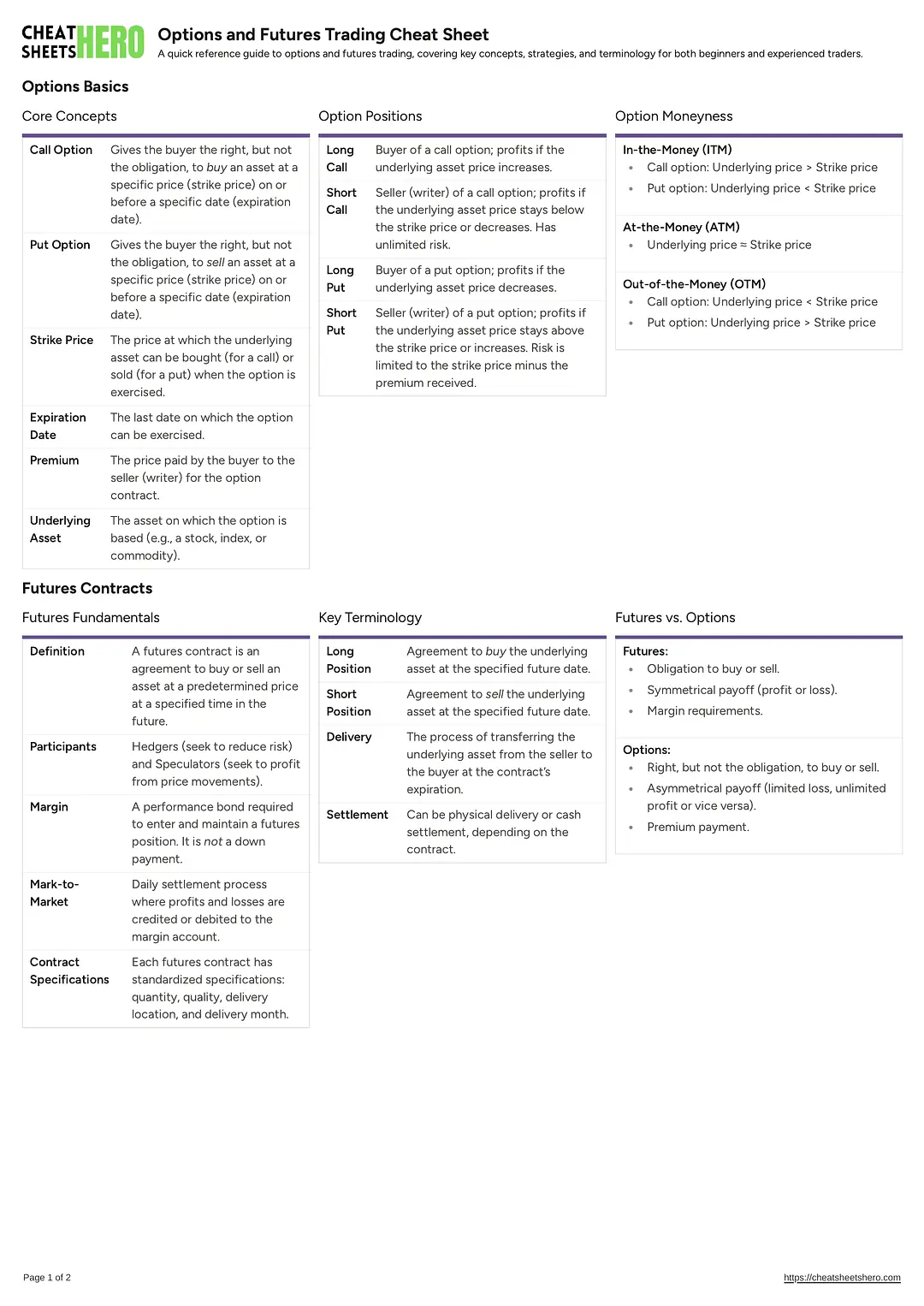 Options and Futures Trading Cheat Sheet