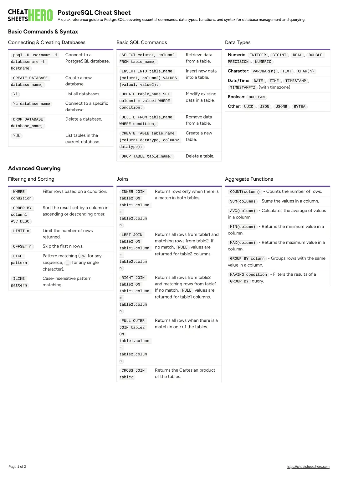 PostgreSQL Cheat Sheet