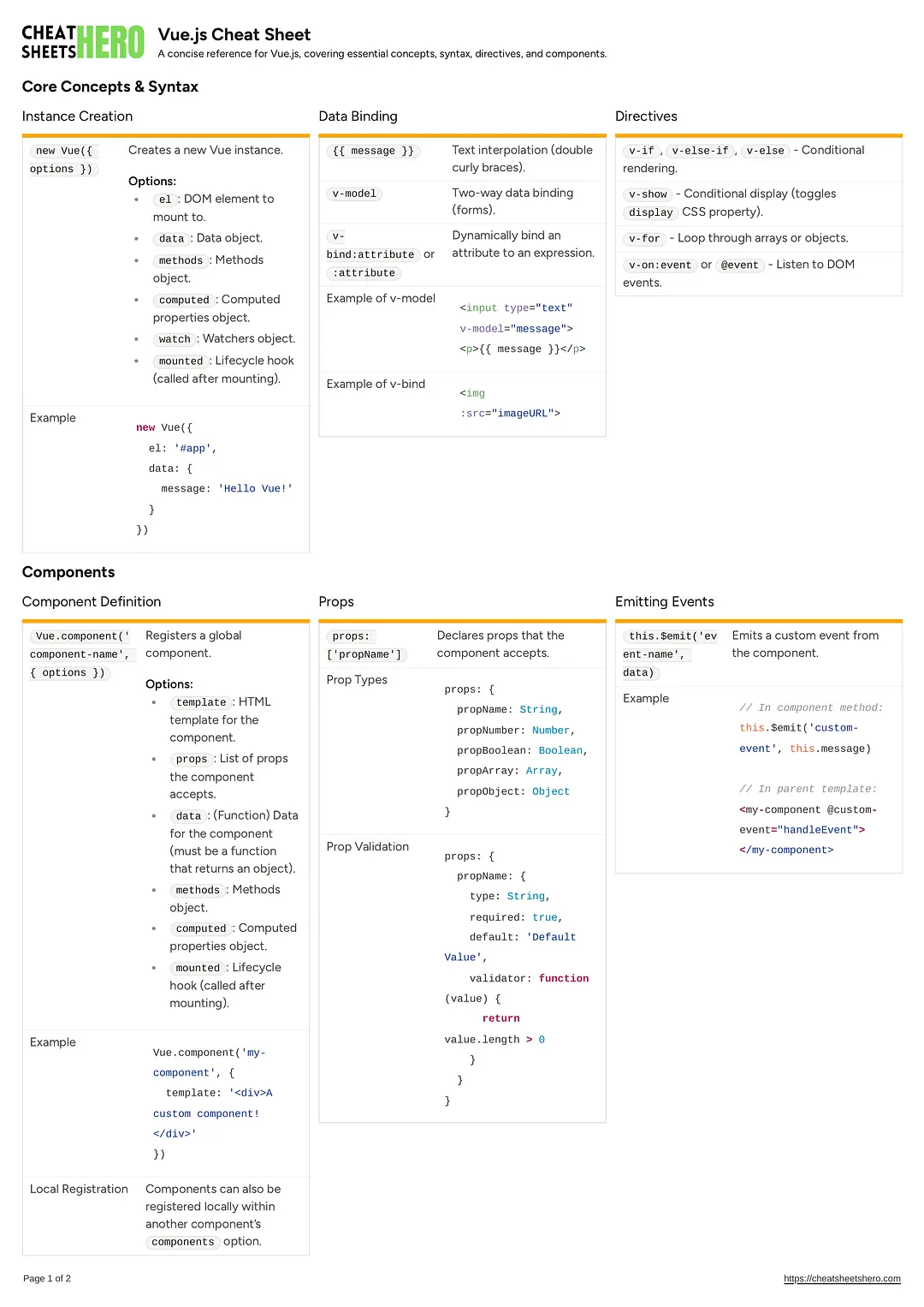 Vue.js Cheat Sheet