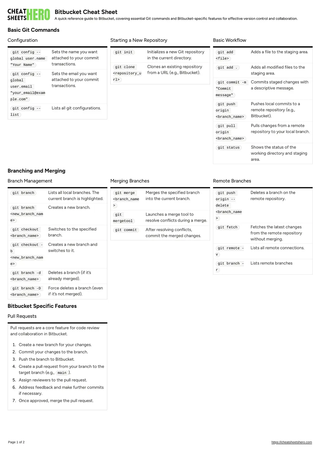 Bitbucket Cheat Sheet