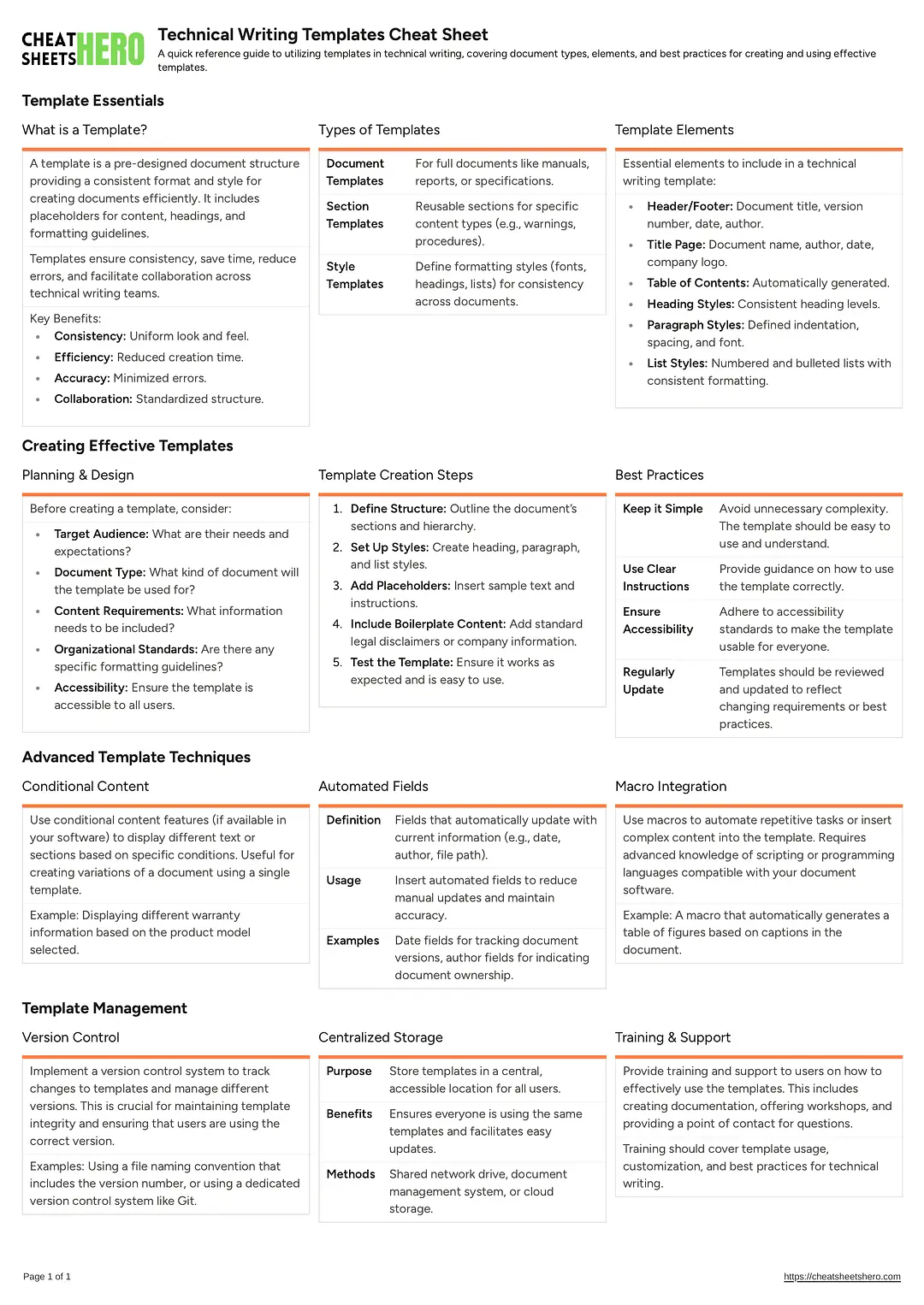 Technical Writing Templates Cheat Sheet