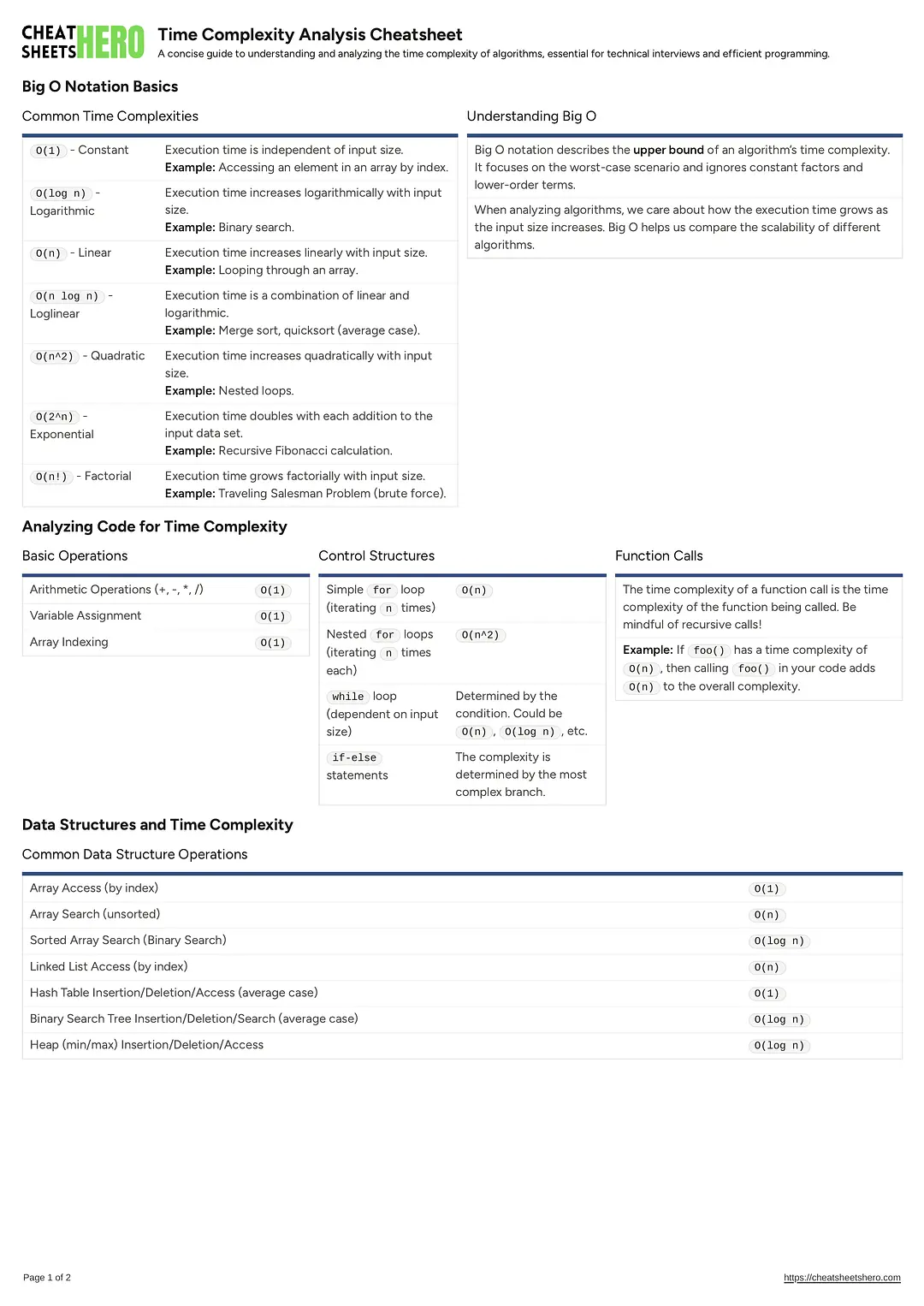 Time Complexity Analysis Cheatsheet