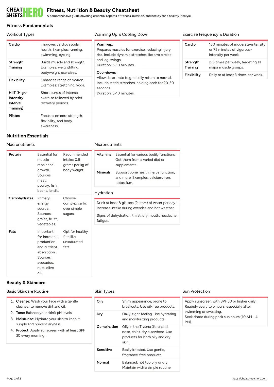 Fitness, Nutrition & Beauty Cheatsheet
