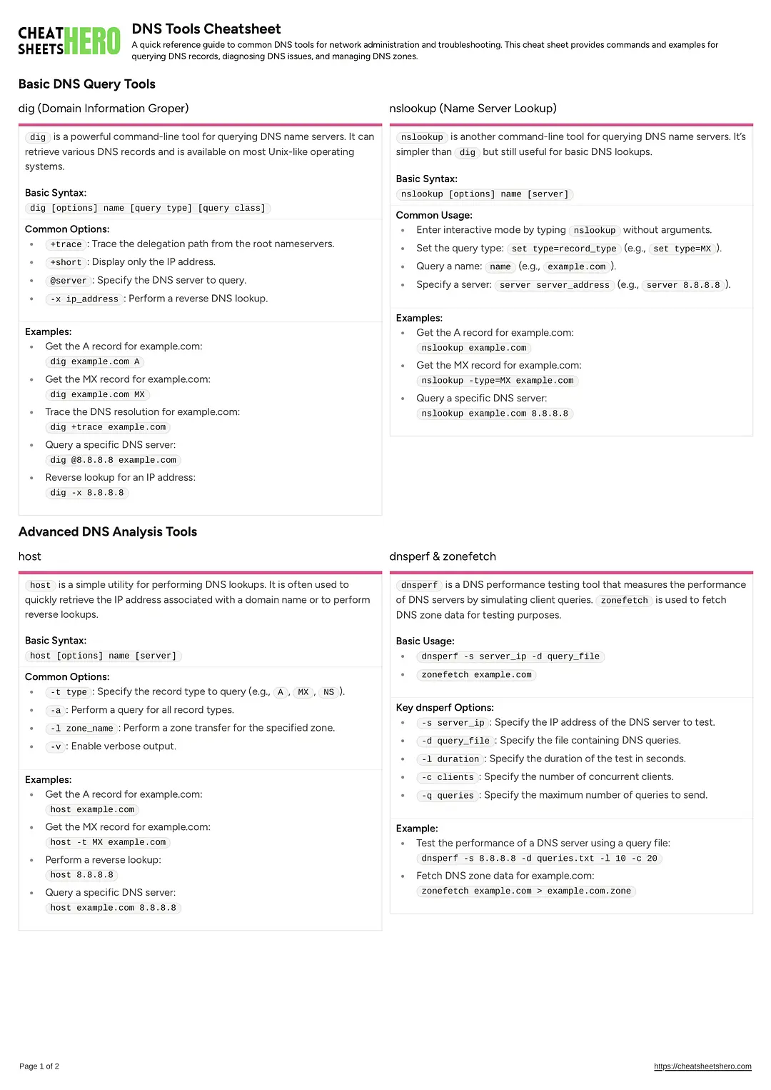 DNS Tools Cheatsheet