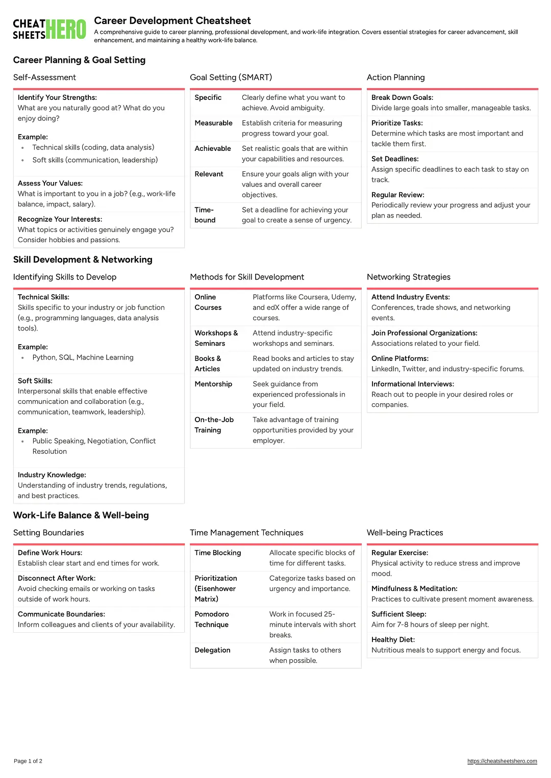 Career Development Cheatsheet