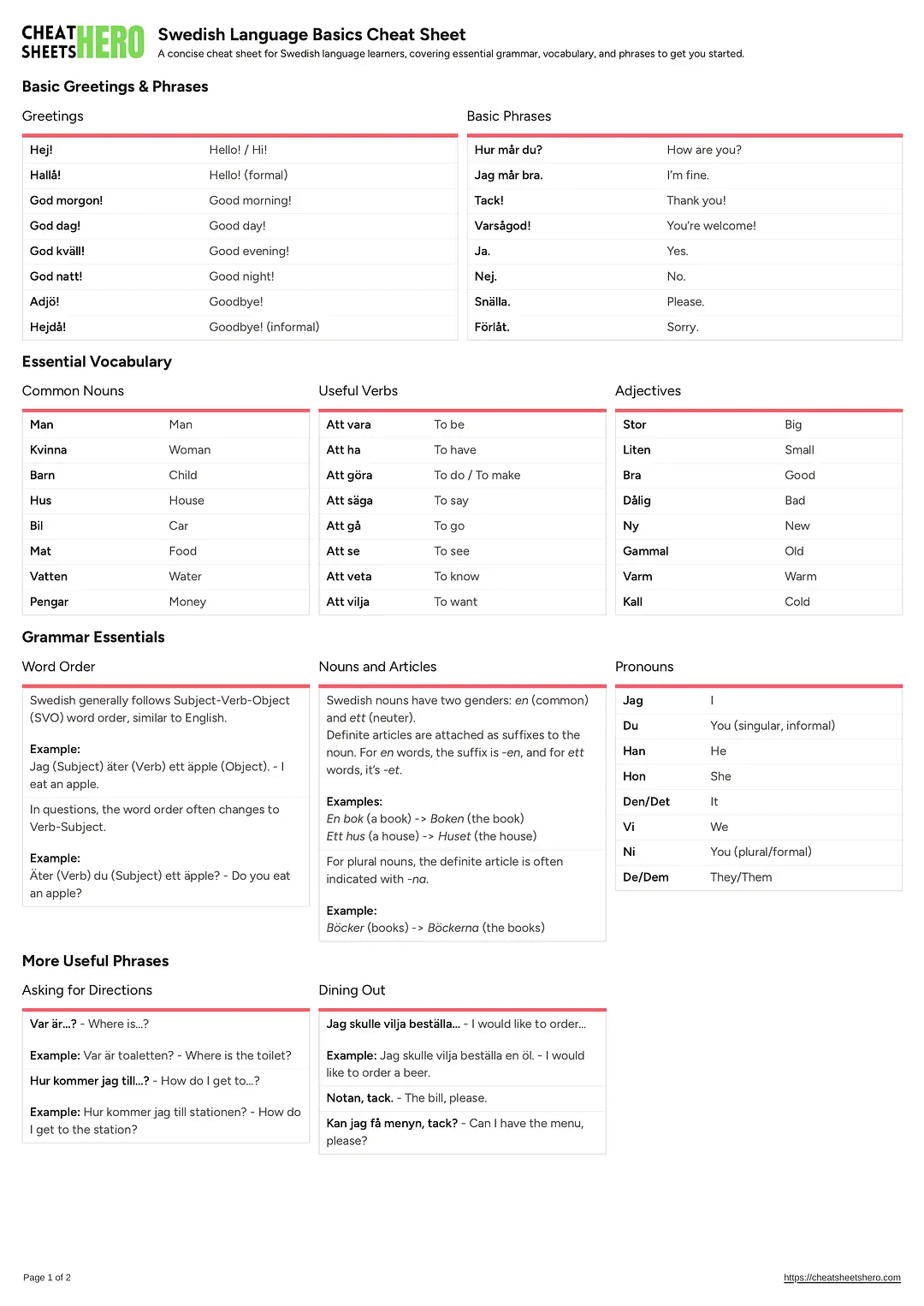 Swedish Language Basics Cheat Sheet