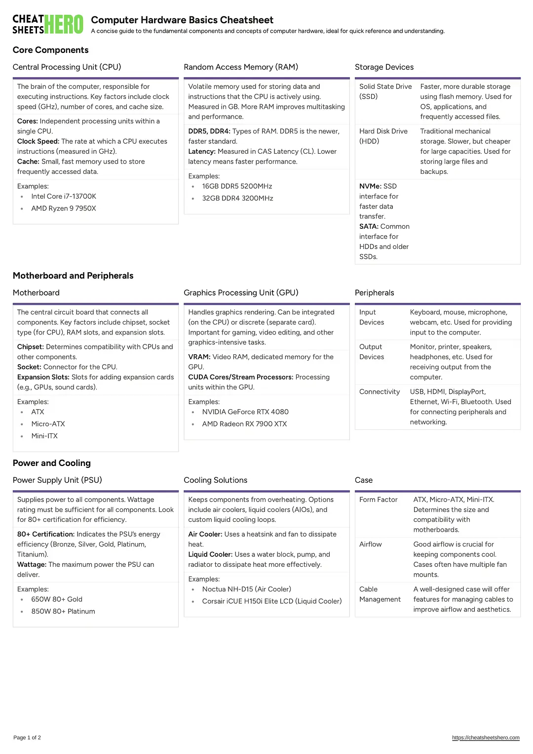 Computer Hardware Basics Cheatsheet