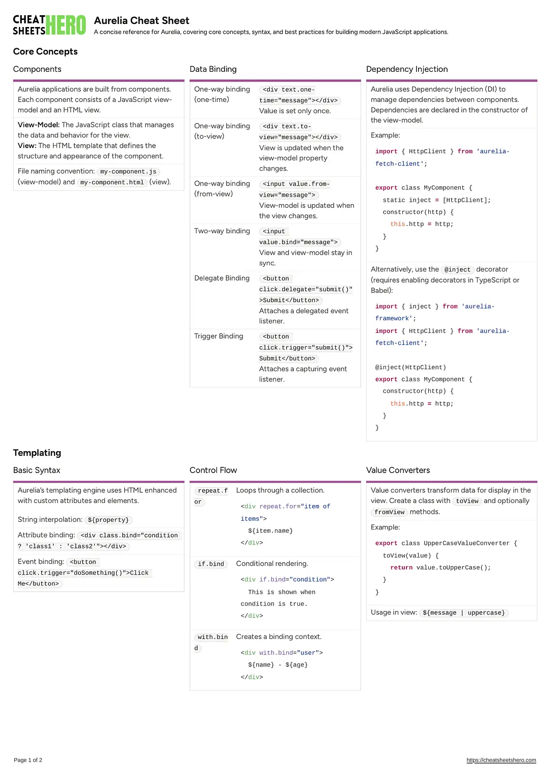 Aurelia Cheat Sheet