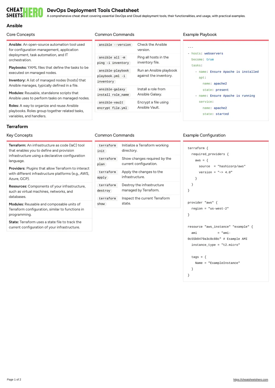 DevOps Deployment Tools Cheatsheet