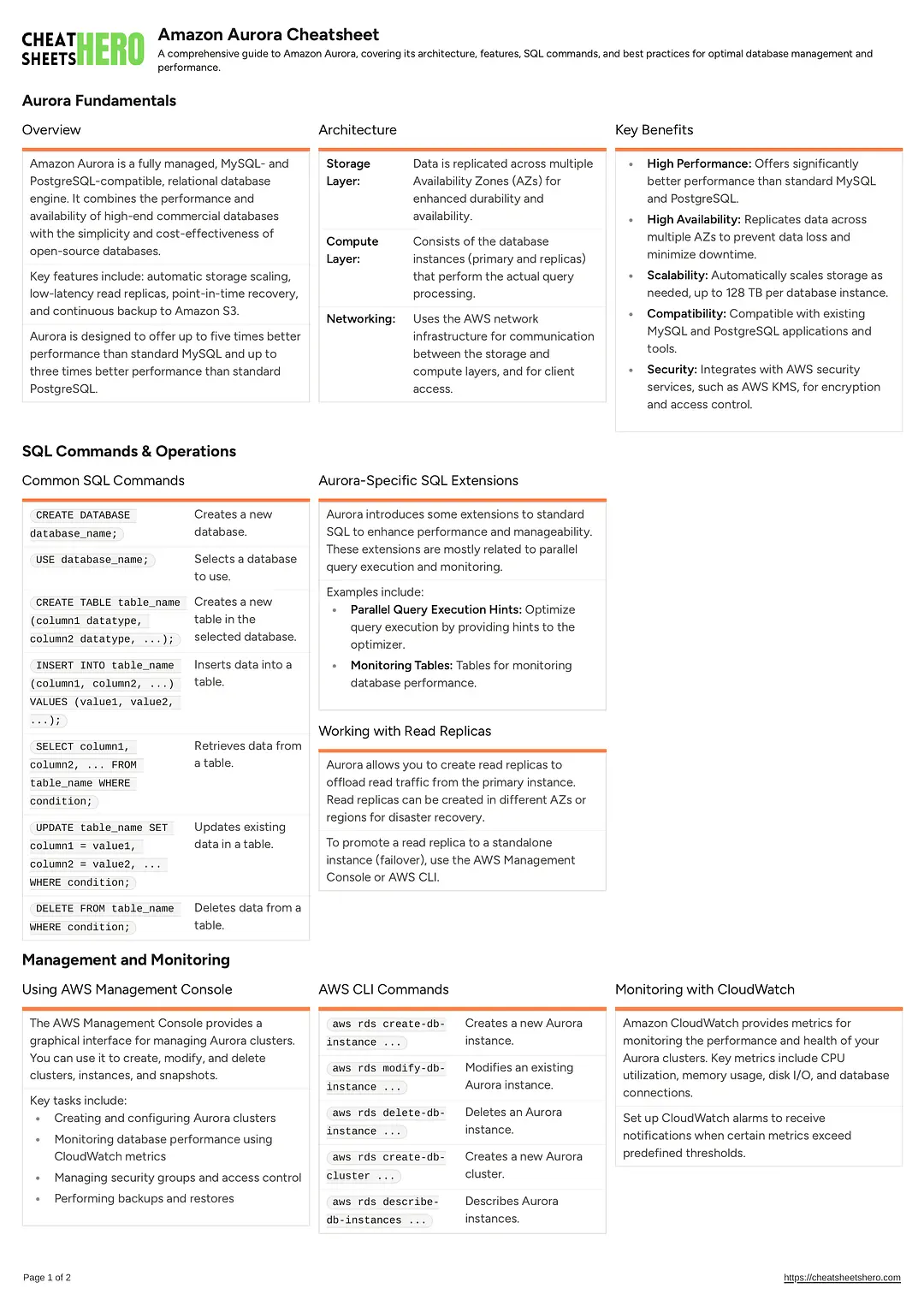 Amazon Aurora Cheatsheet